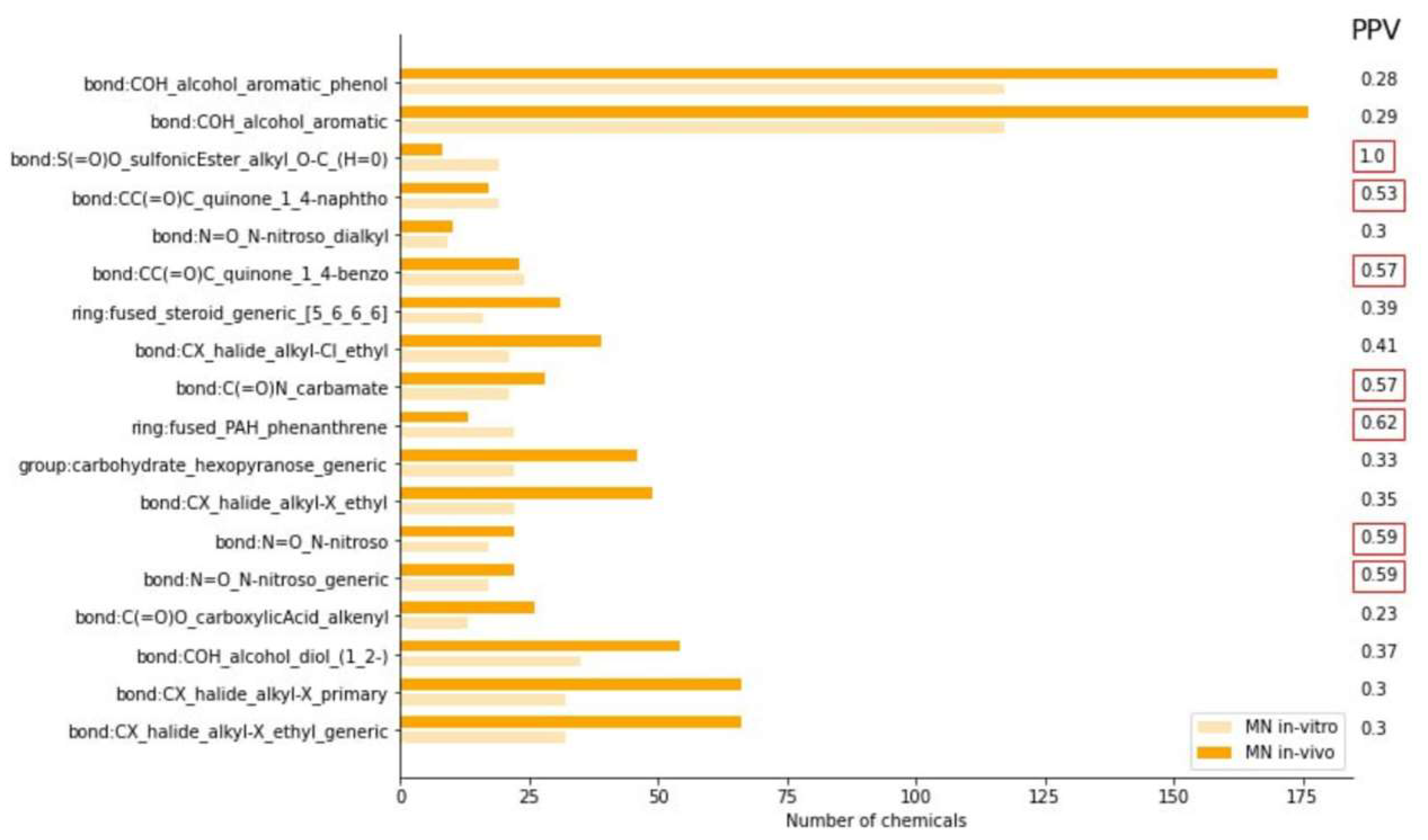 Toxics 11 00785 g004