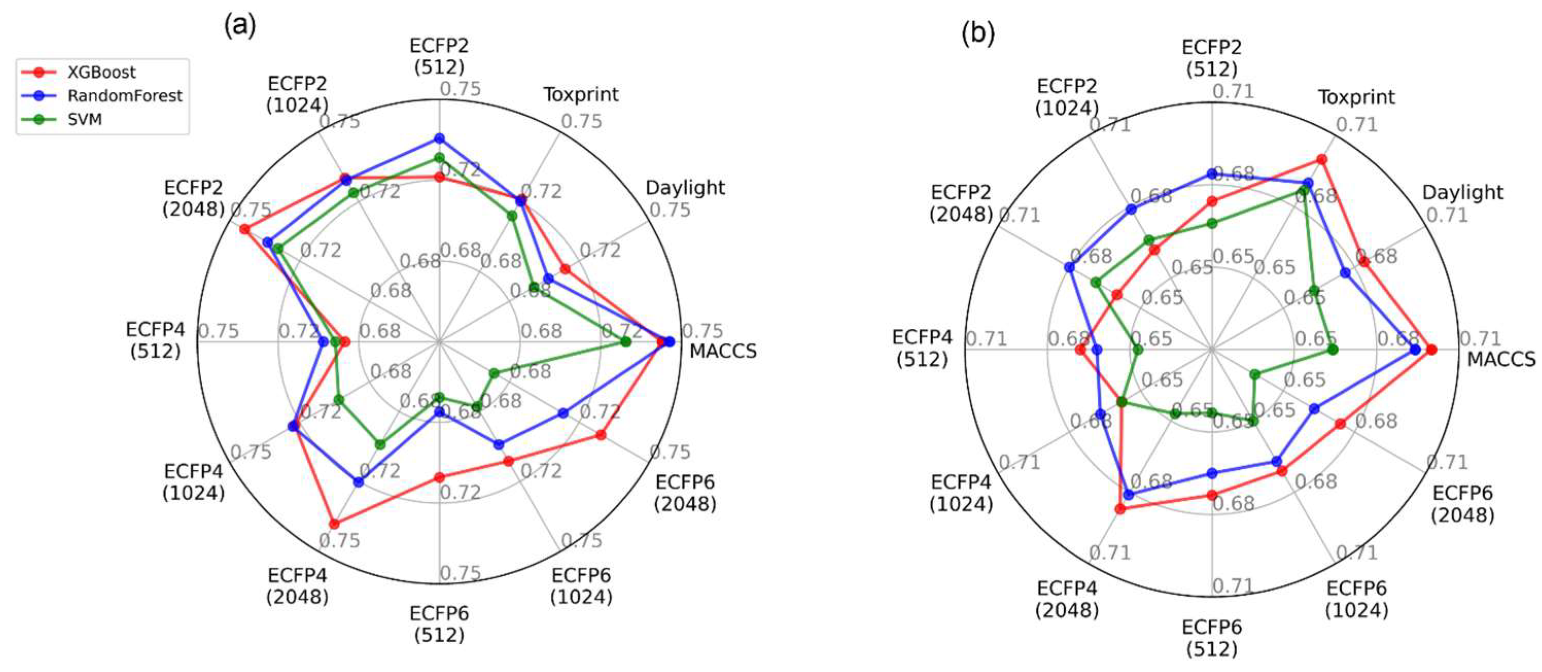 Toxics 11 00785 g007