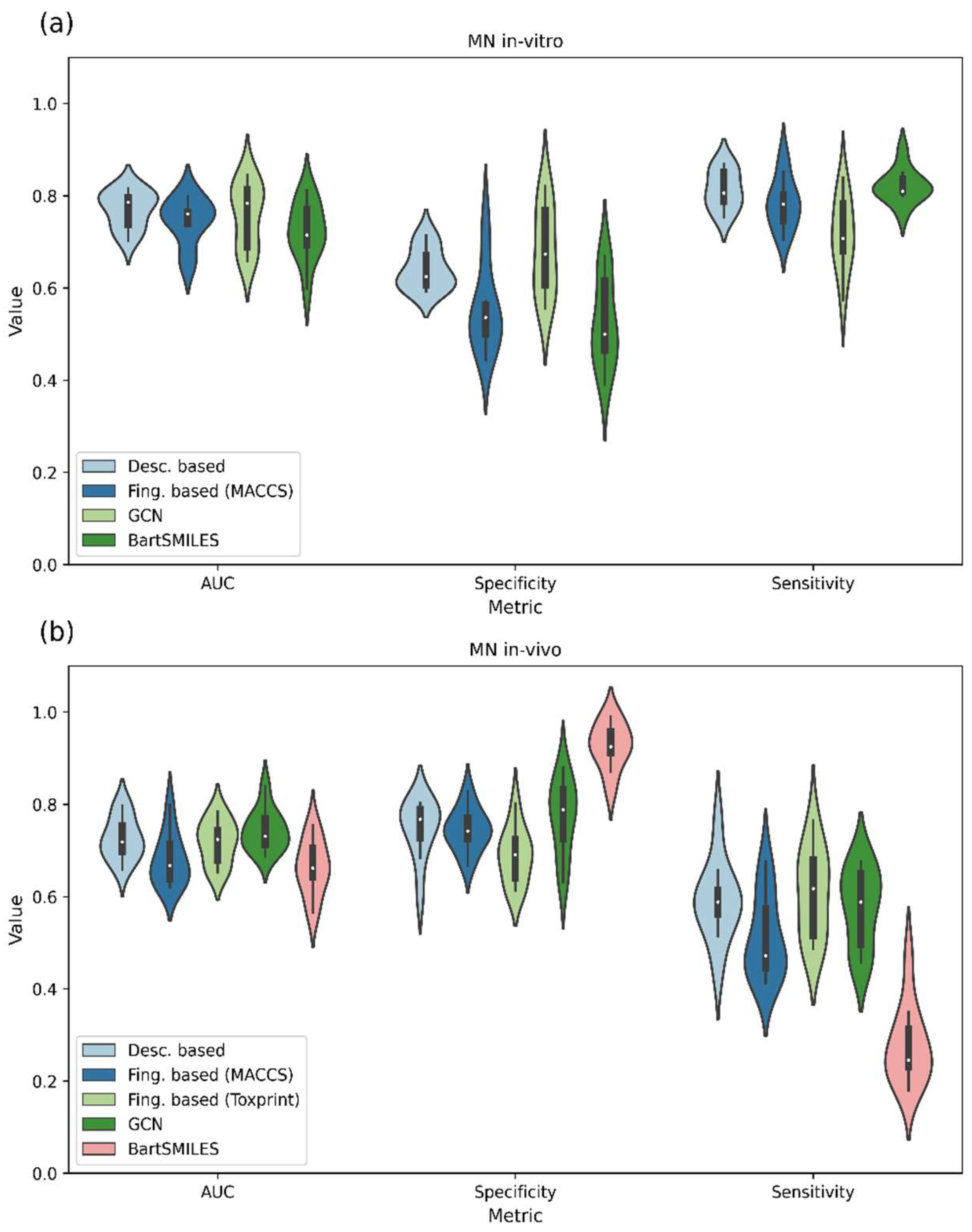 Toxics 11 00785 g008