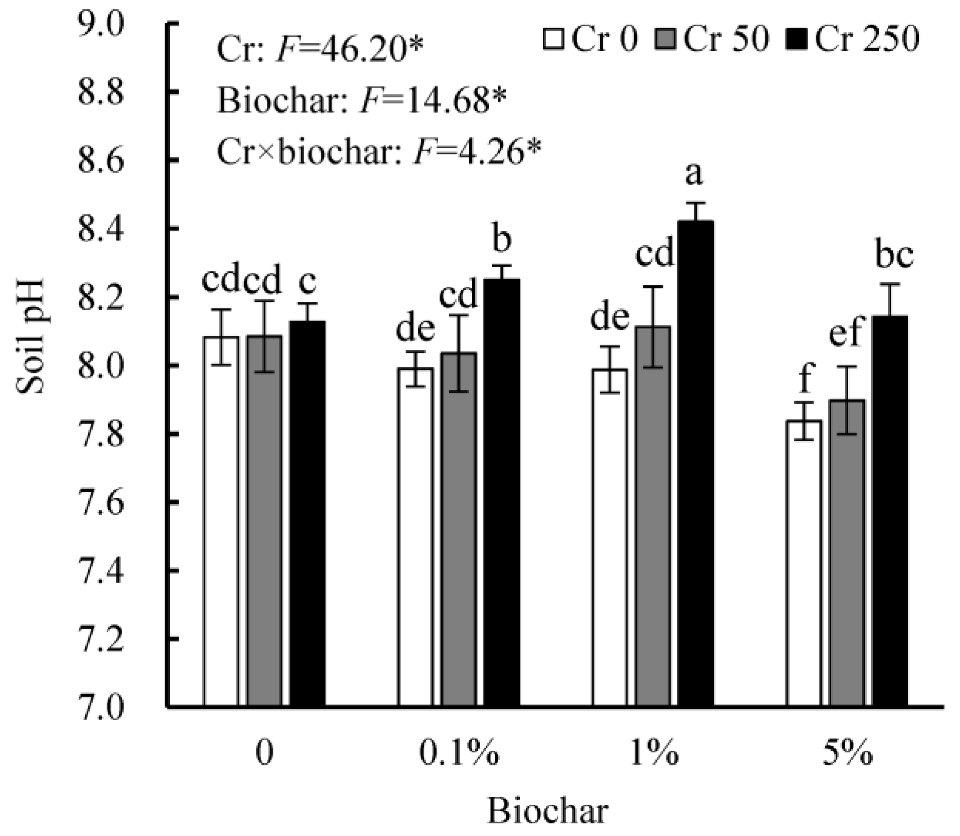 Toxics 11 00787 g002