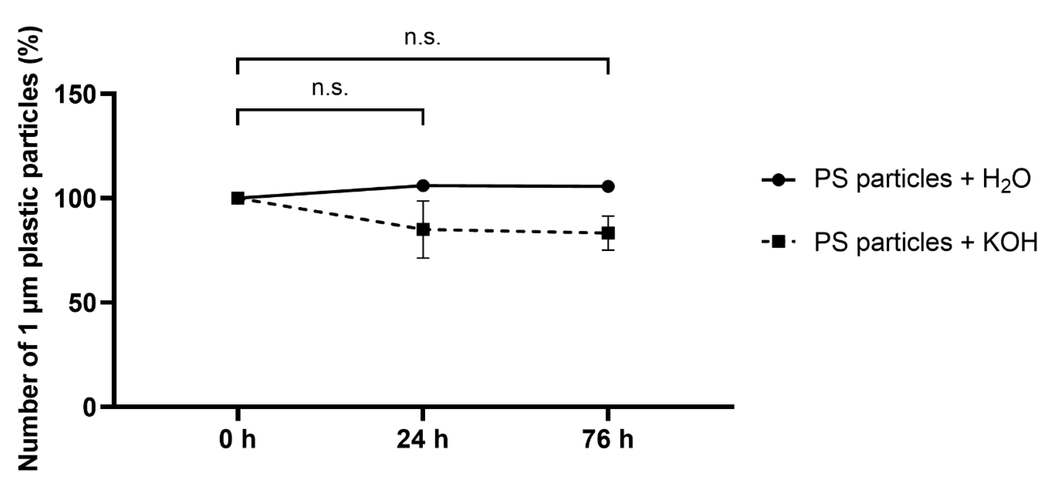 Toxics 11 00790 g004