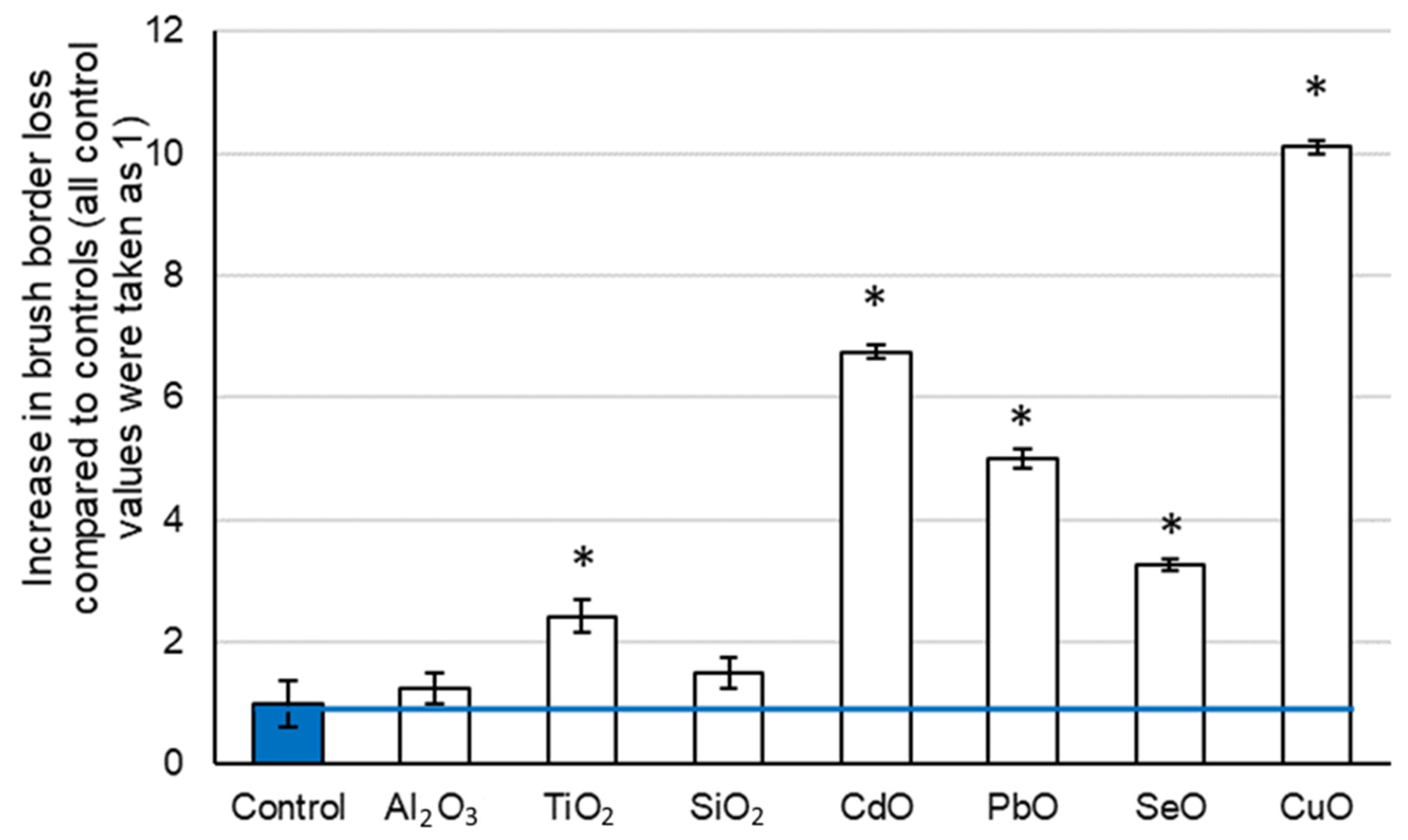 Toxics 11 00791 g002