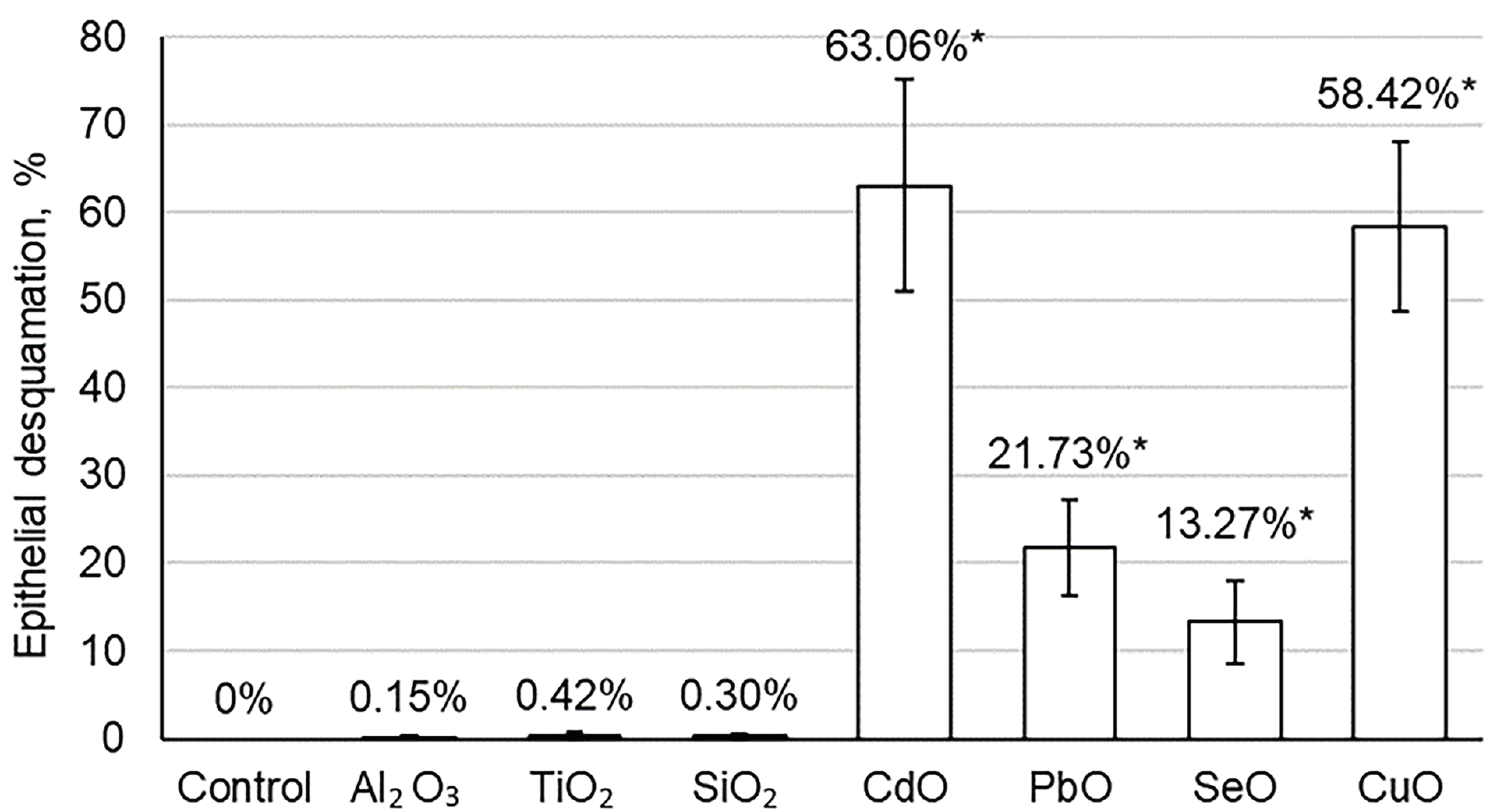 Toxics 11 00791 g003