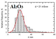 Toxics 11 00791 i002