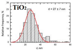 Toxics 11 00791 i004