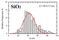 Toxics 11 00791 i006