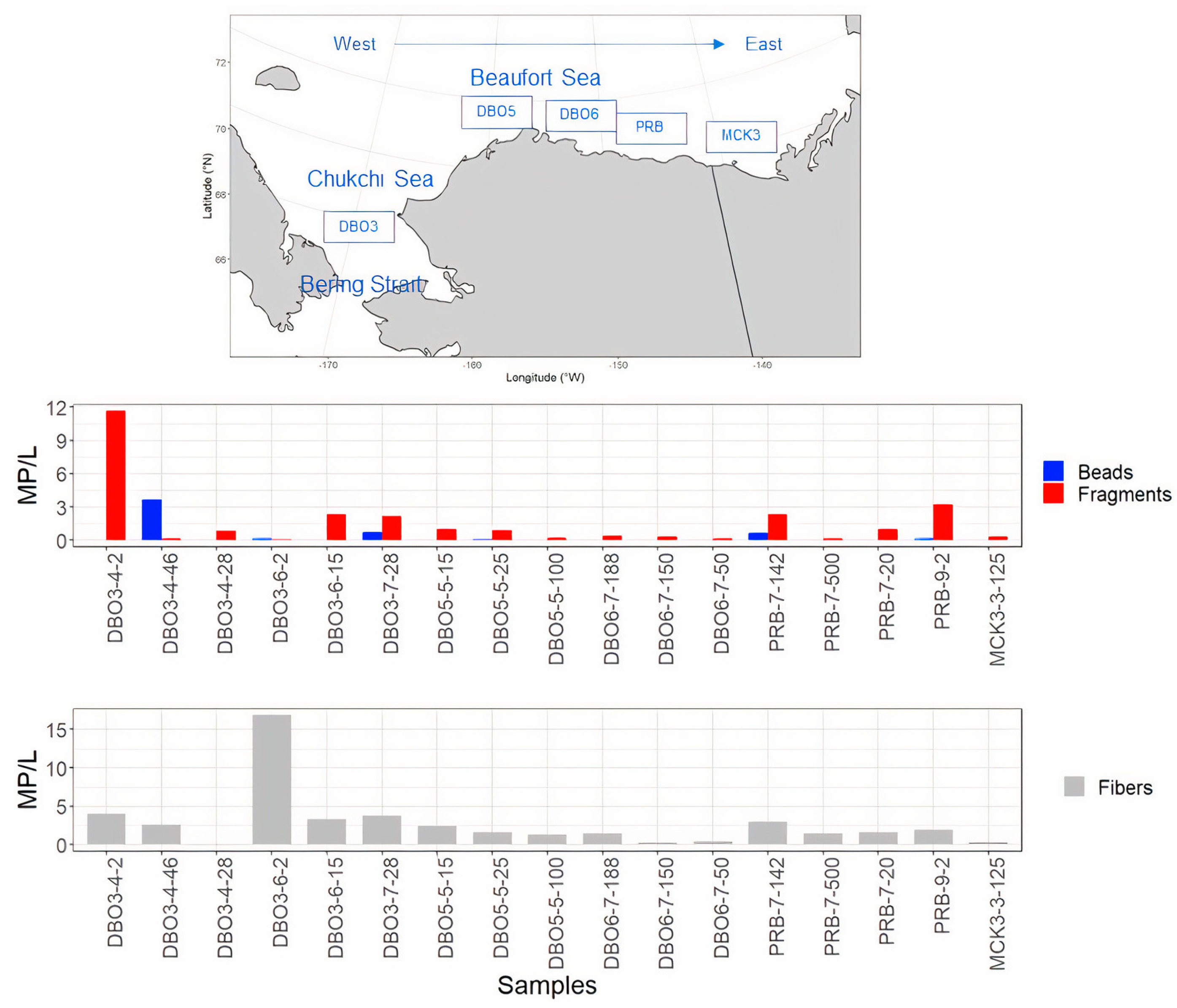 Toxics 11 00792 g007