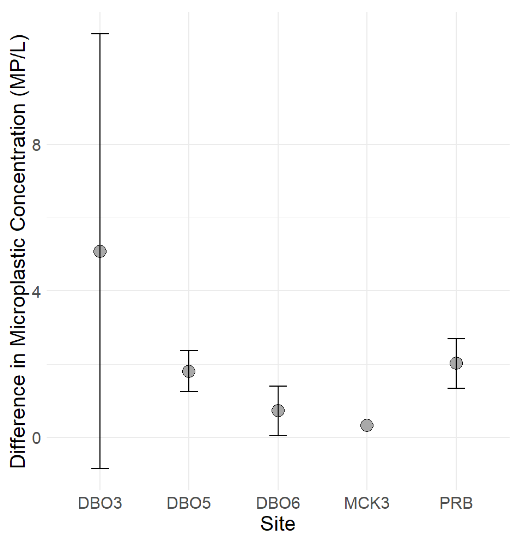 Toxics 11 00792 g009