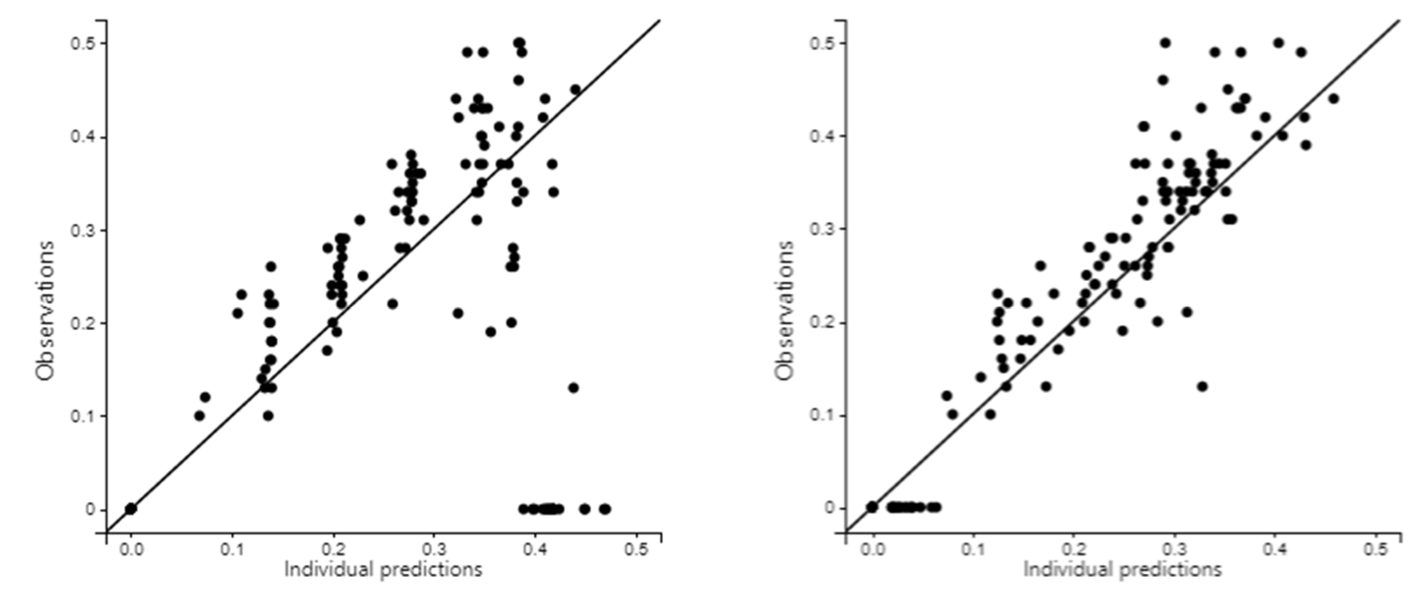 Toxics 11 00793 g006