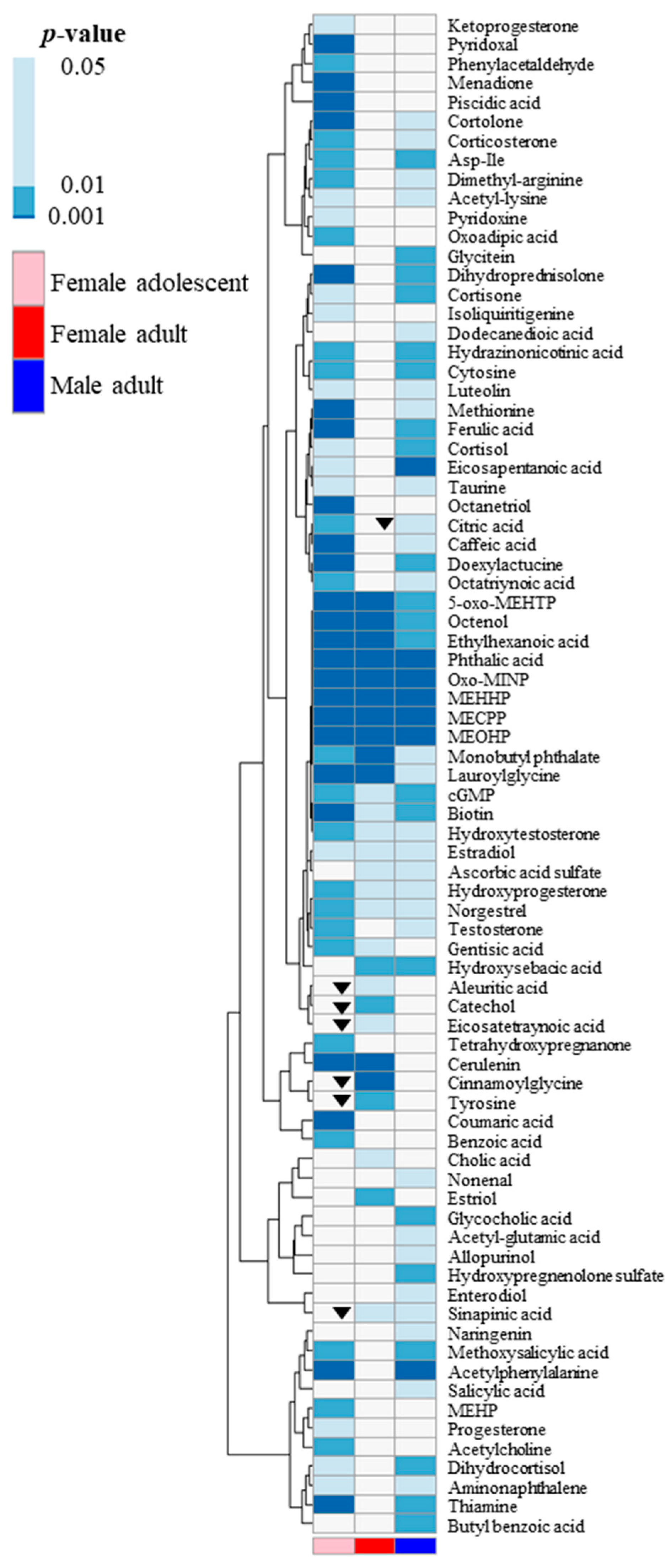 Toxics 11 00794 g003
