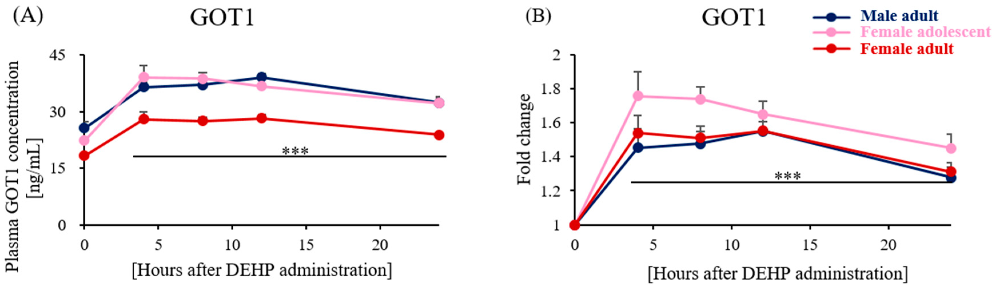 Toxics 11 00794 g006