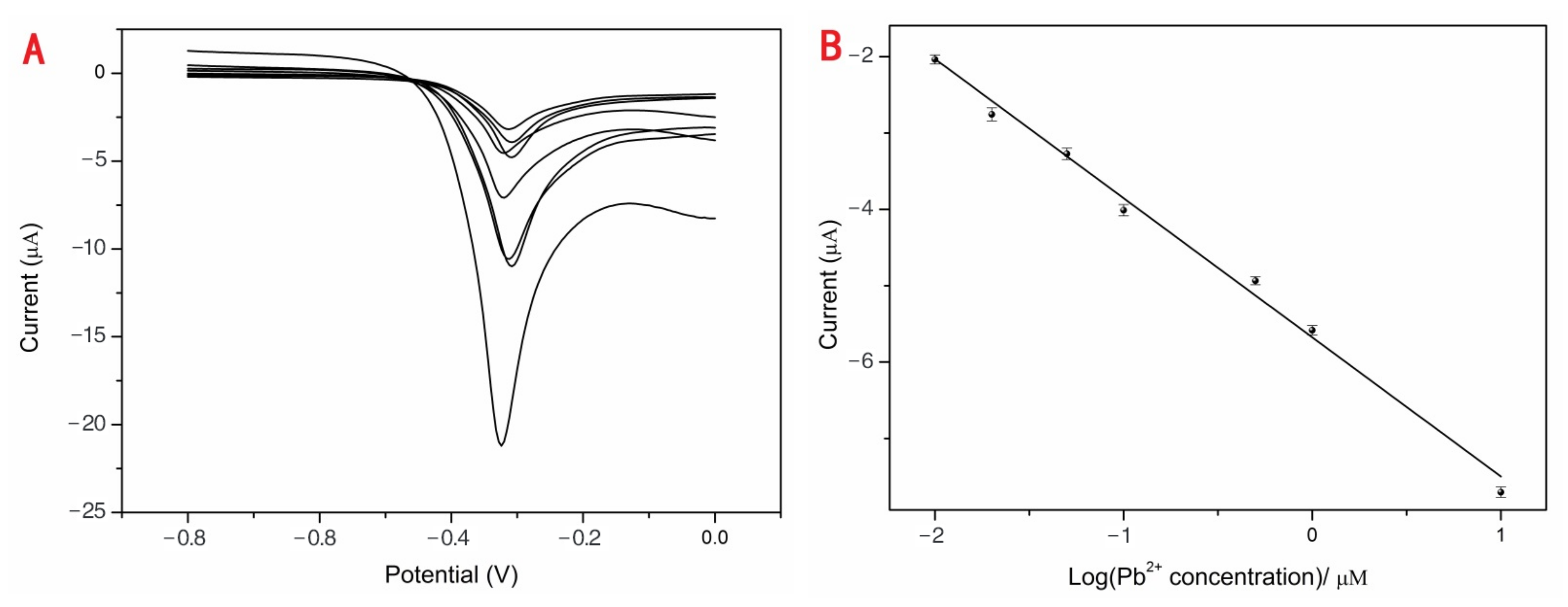 Toxics 11 00795 g003