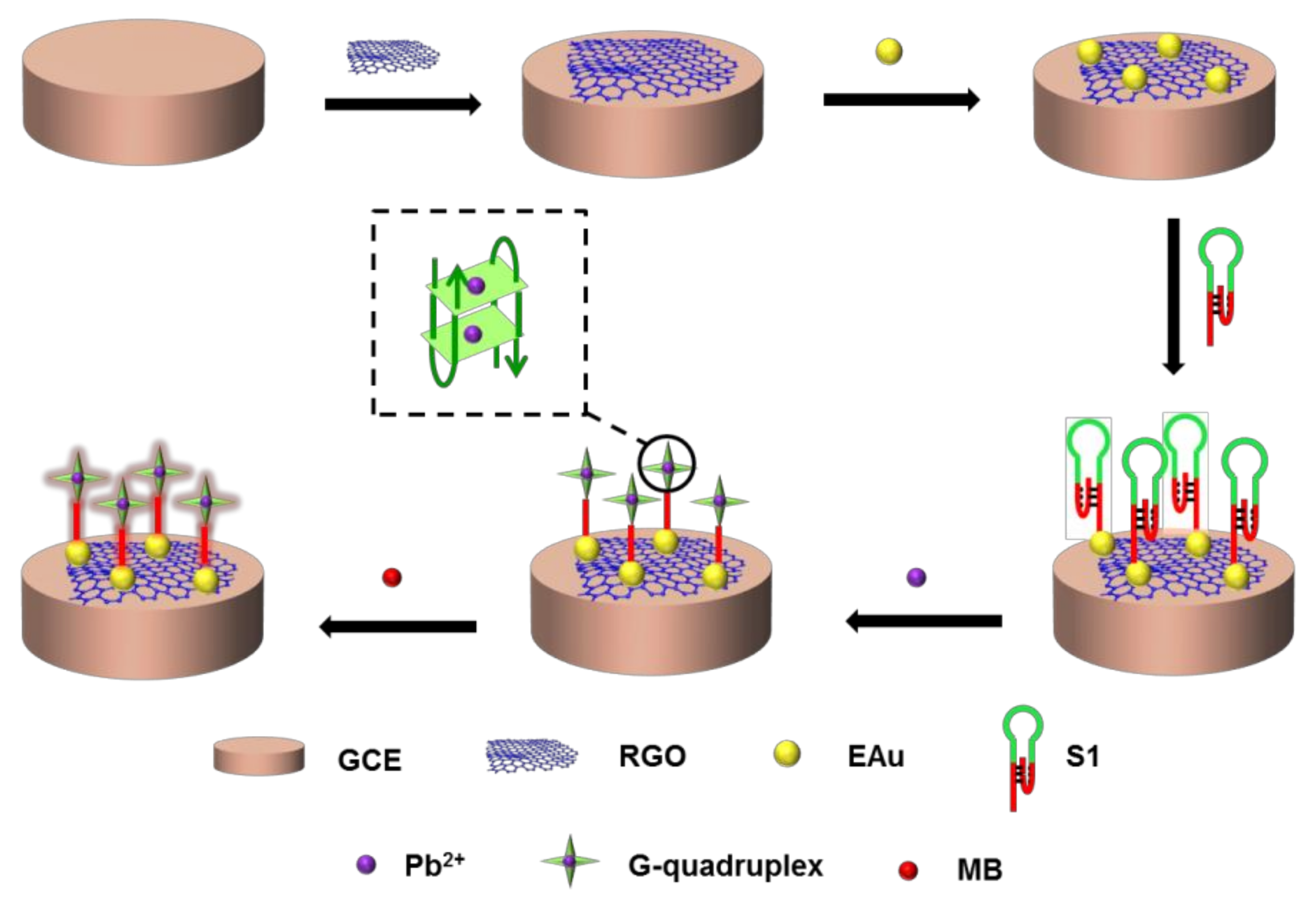 Toxics 11 00795 sch001