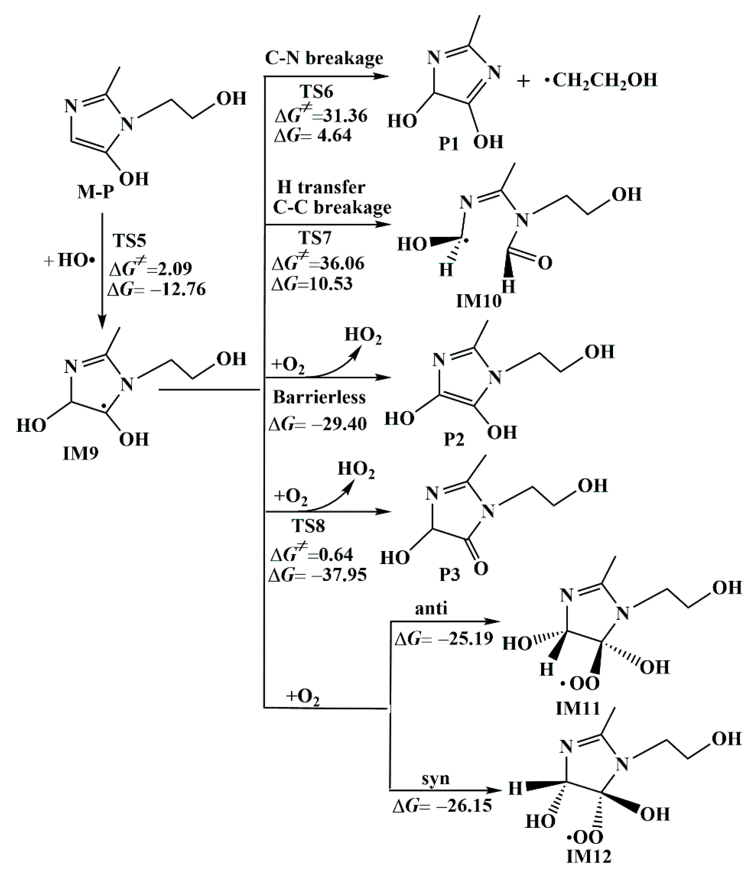 Toxics 11 00796 g004