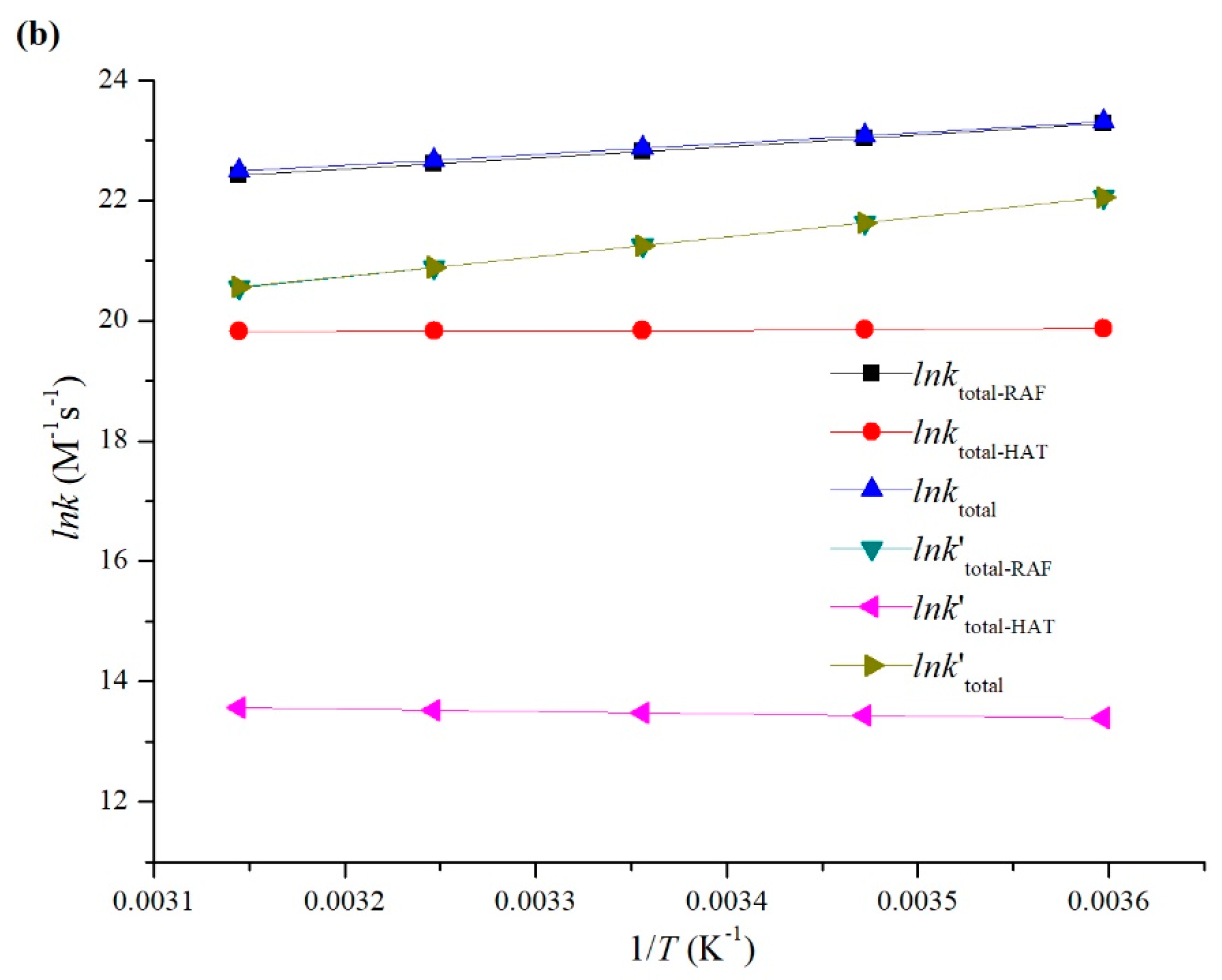 Toxics 11 00796 g005b