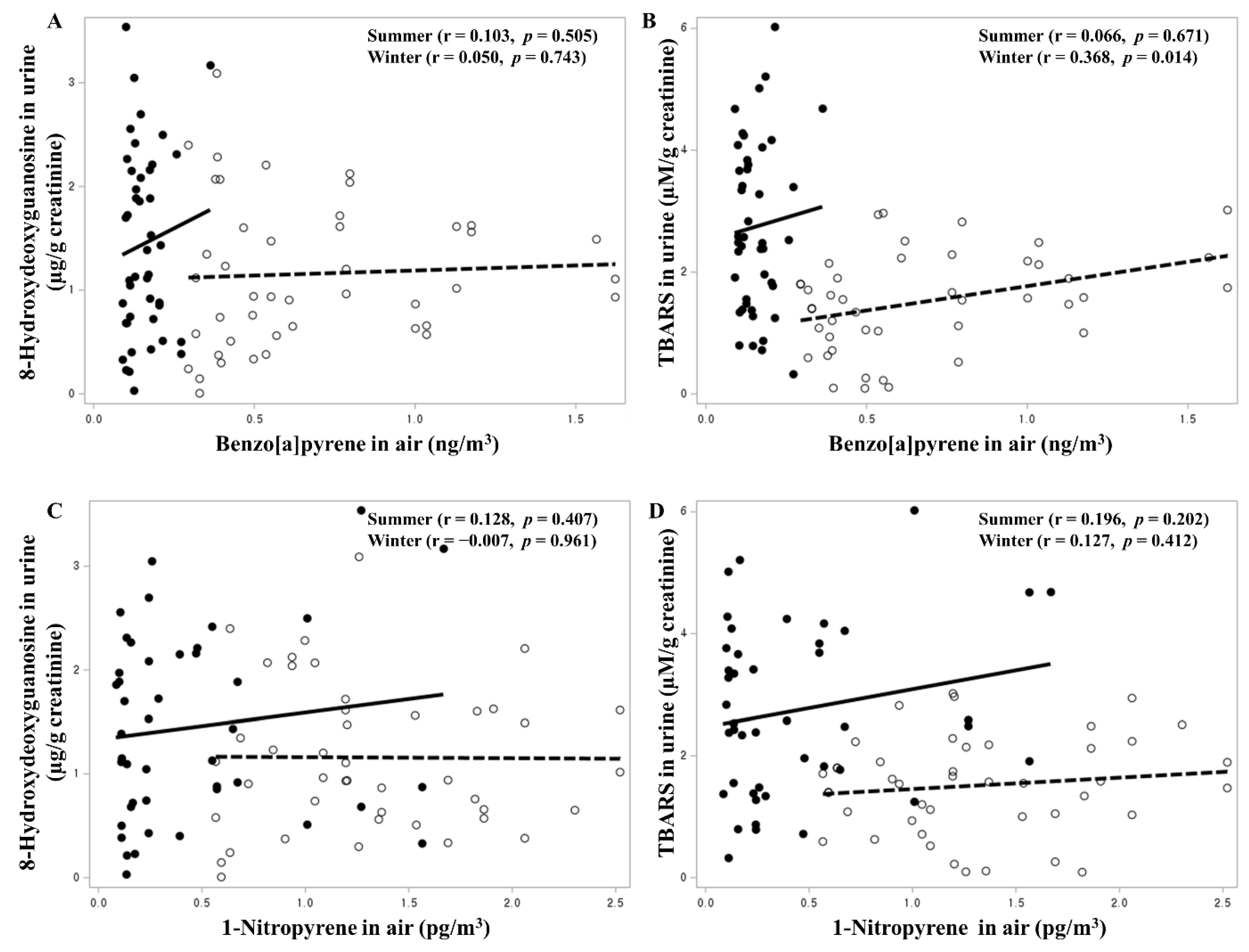 Toxics 11 00797 g001