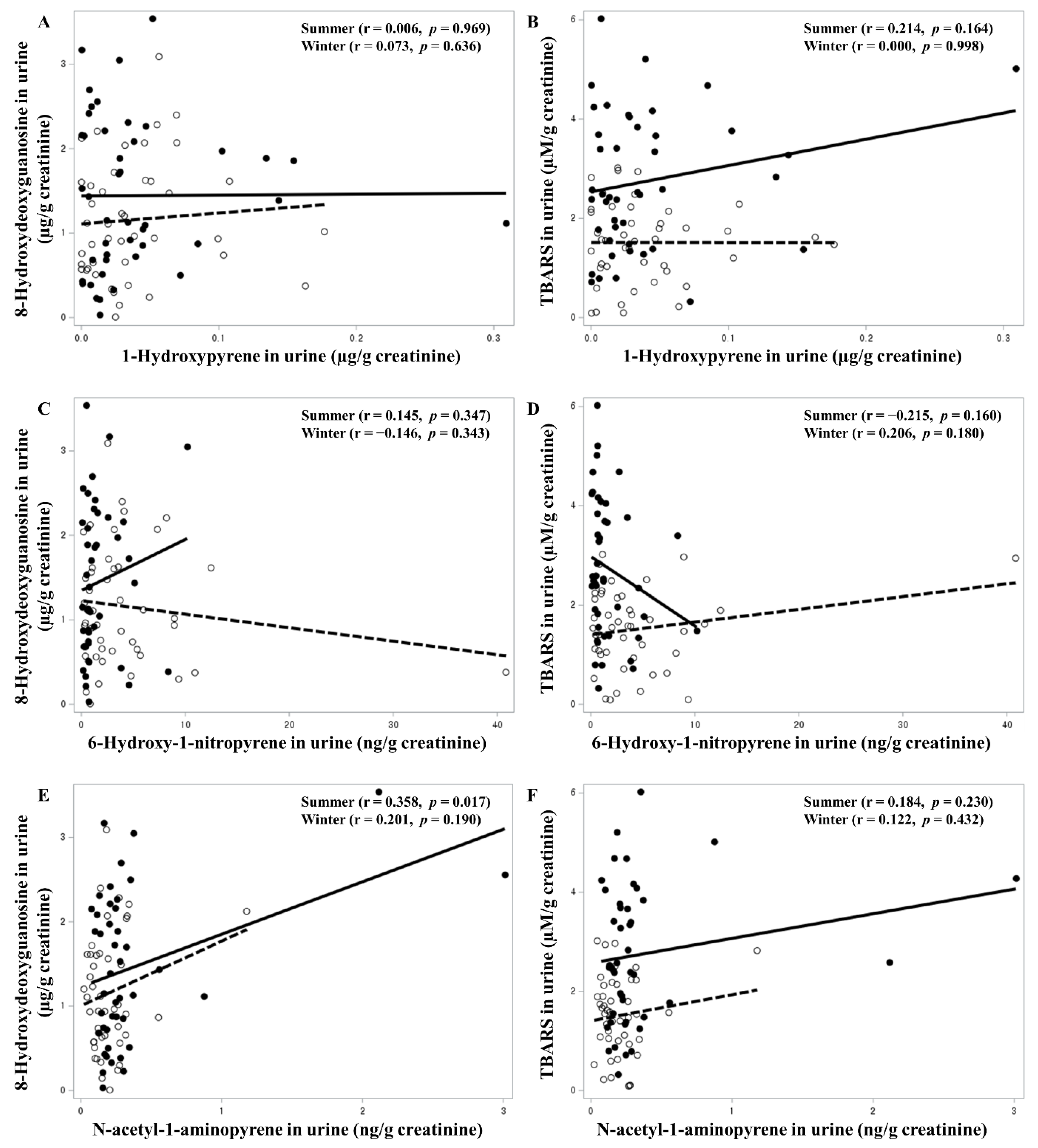 Toxics 11 00797 g002