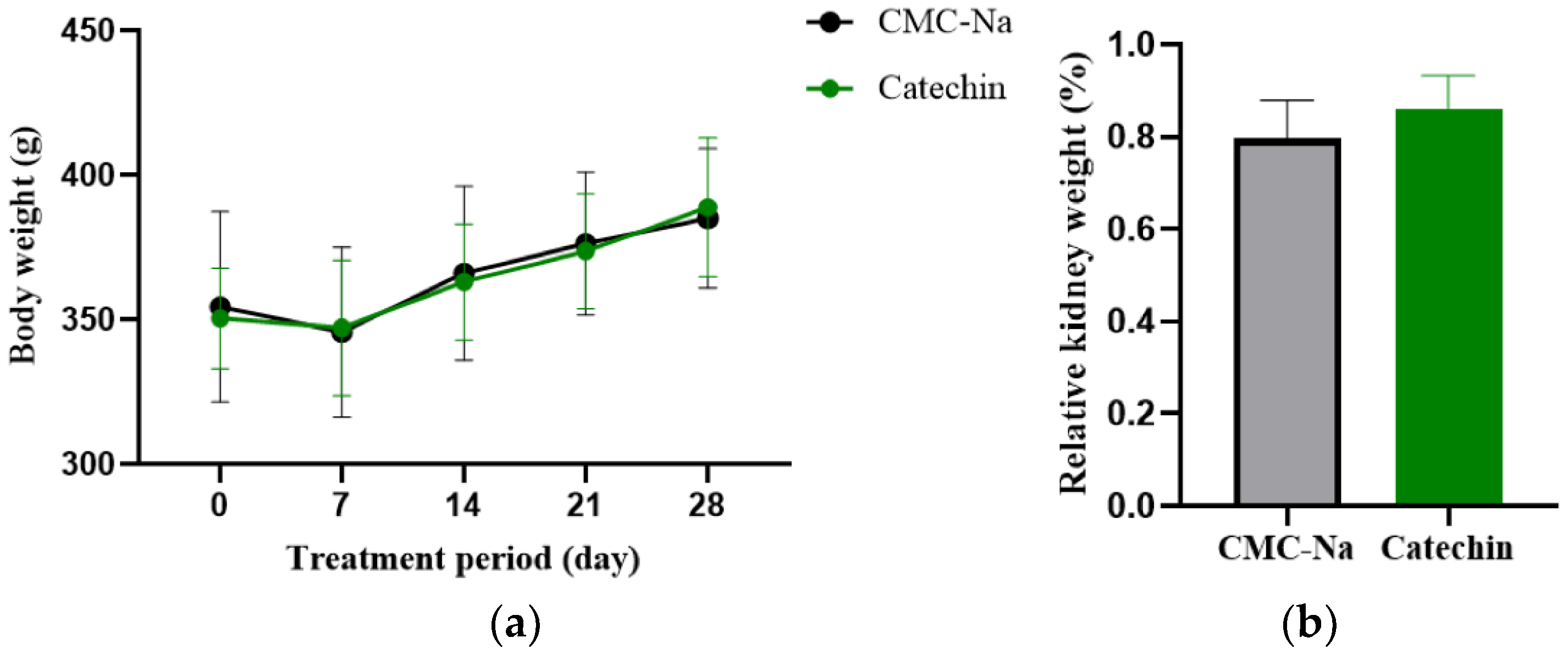 Toxics 11 00799 g003