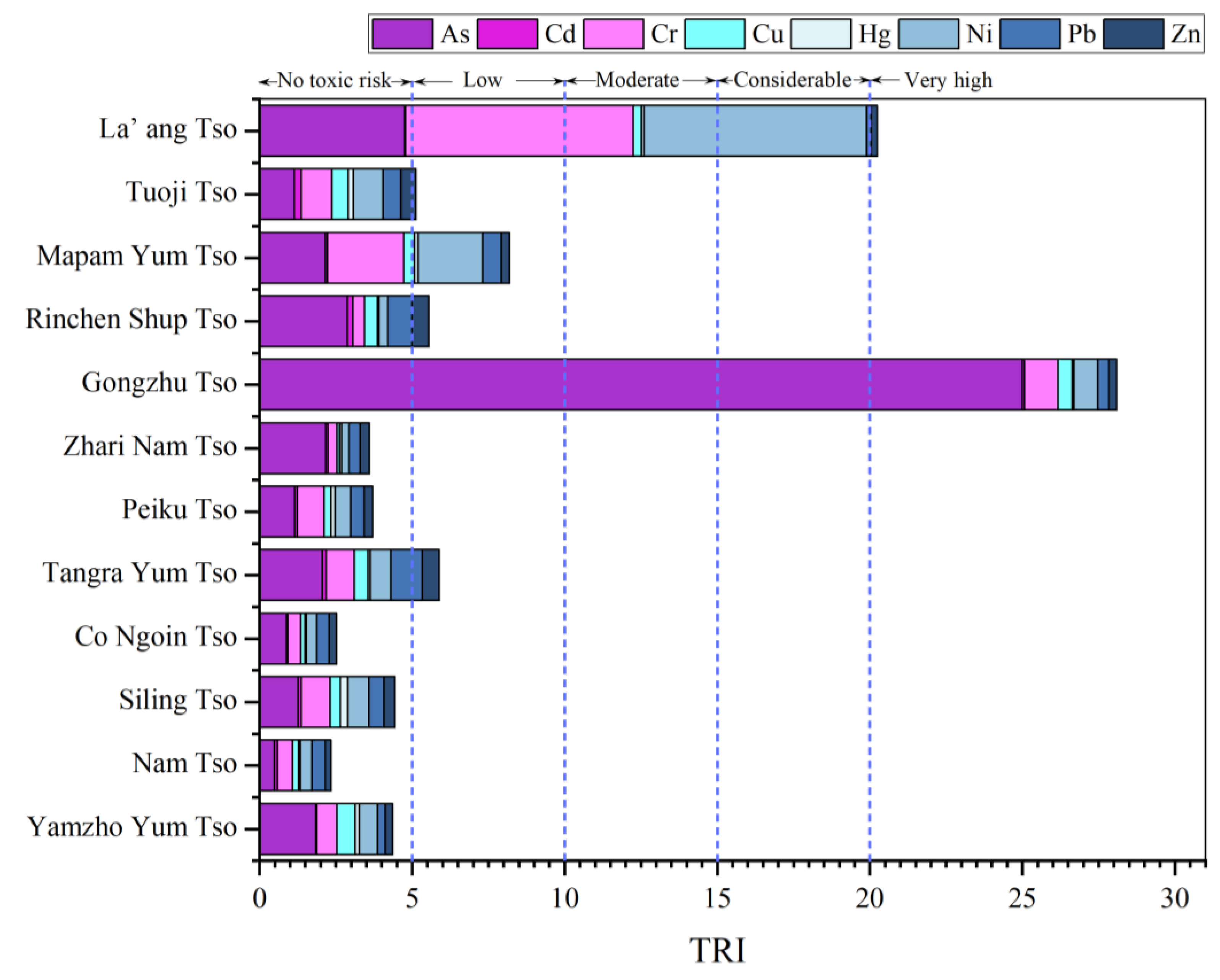 Toxics 11 00804 g003