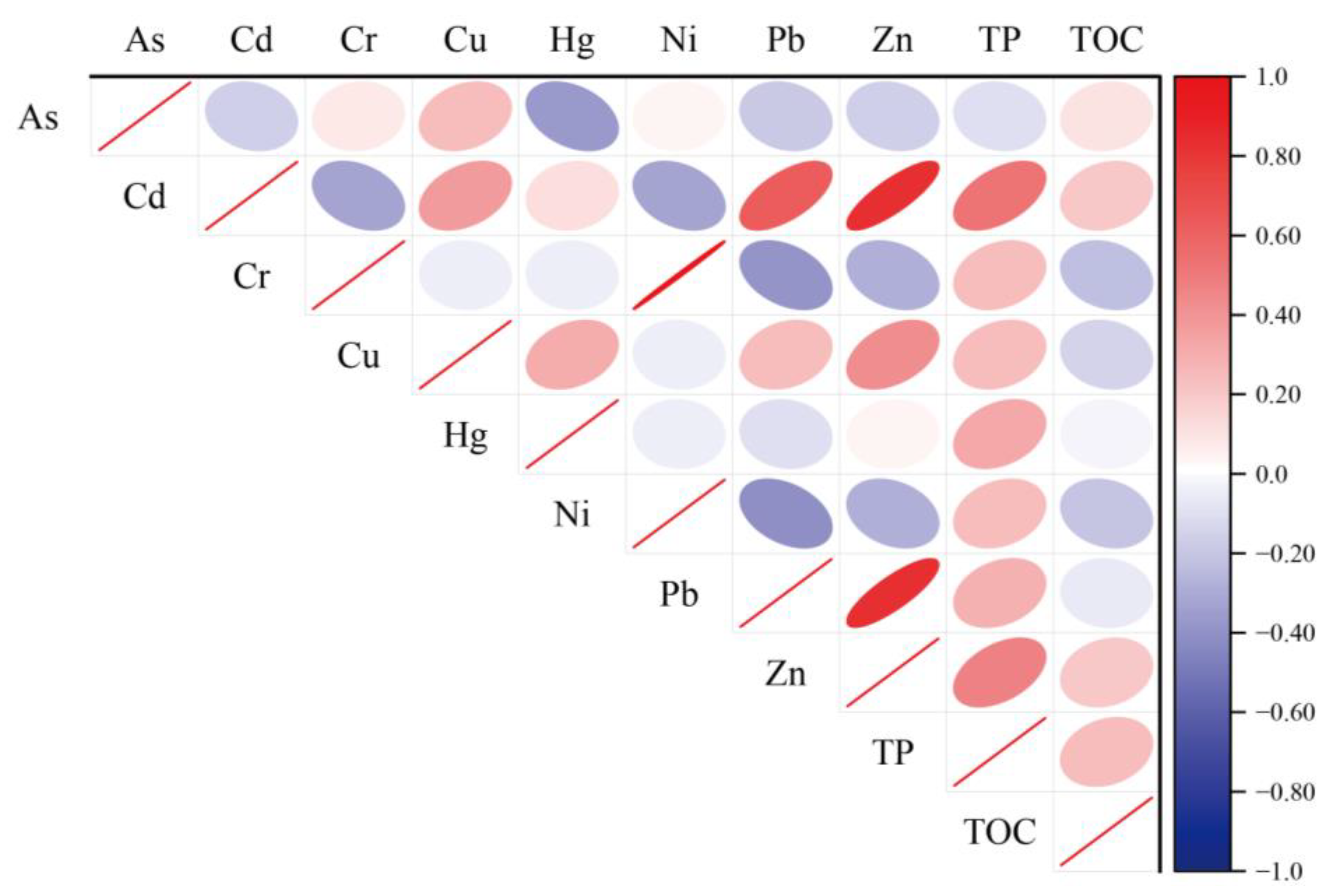 Toxics 11 00804 g005