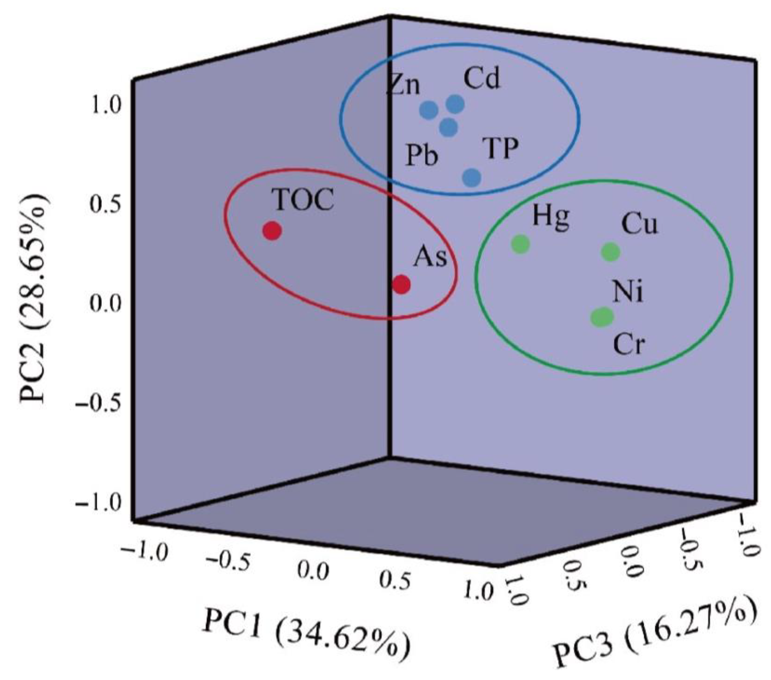 Toxics 11 00804 g006