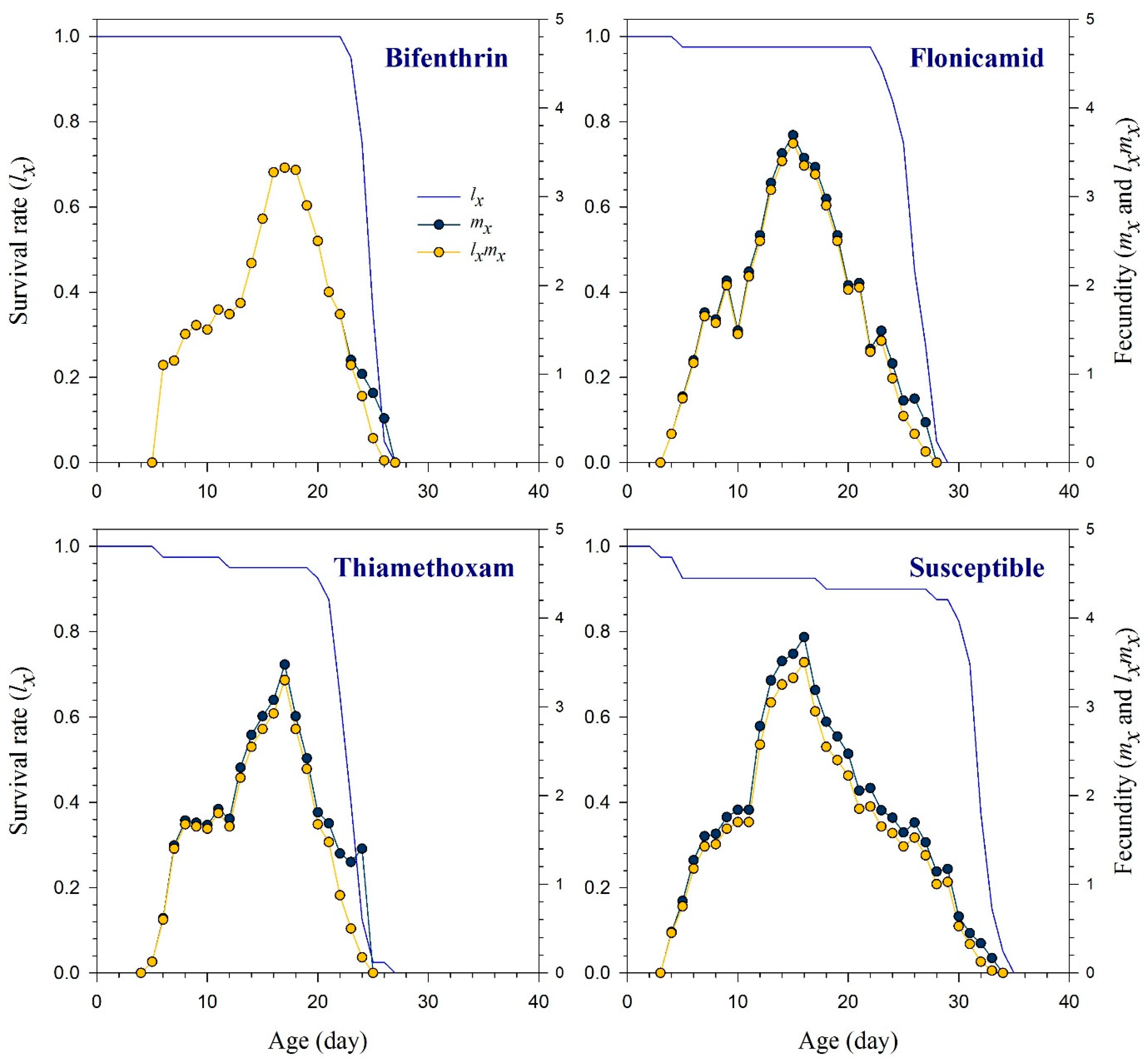 Toxics 11 00806 g002