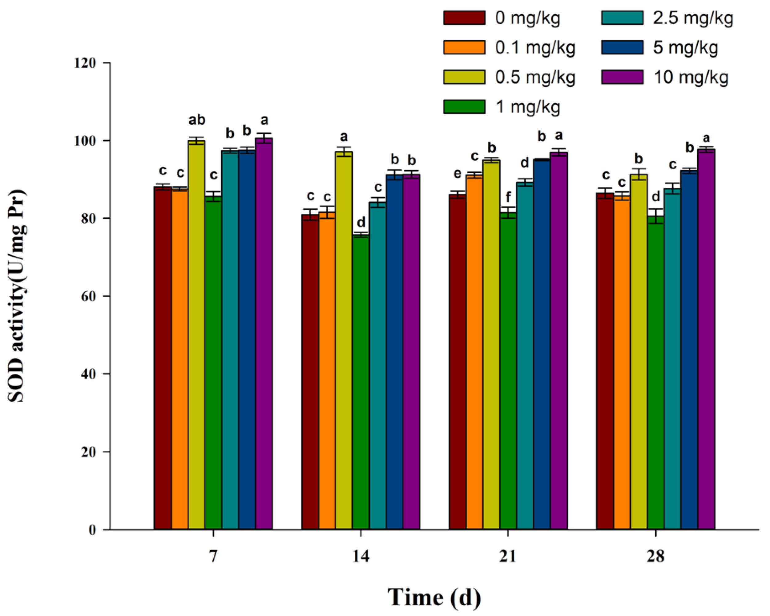Toxics 11 00808 g002