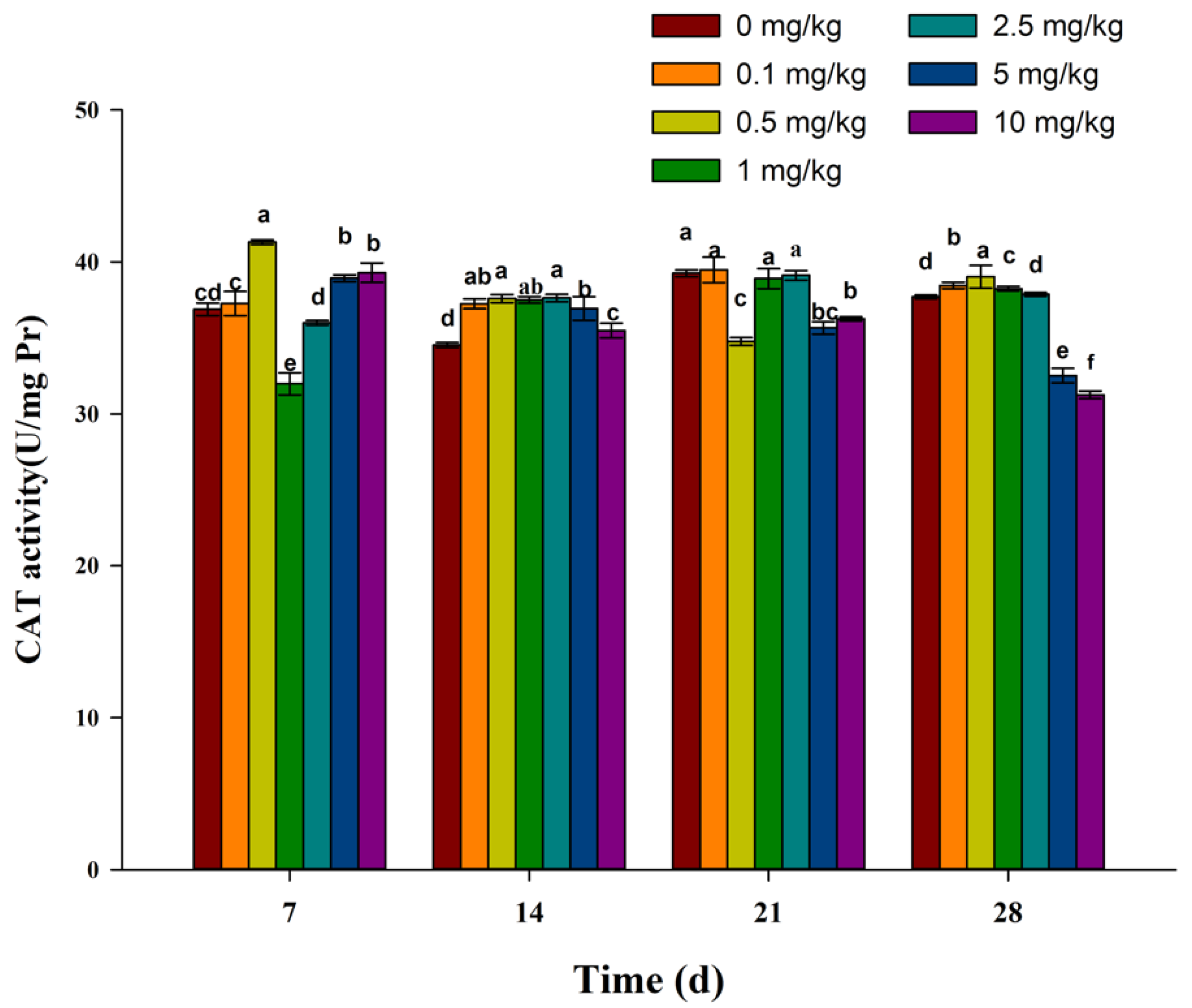 Toxics 11 00808 g003