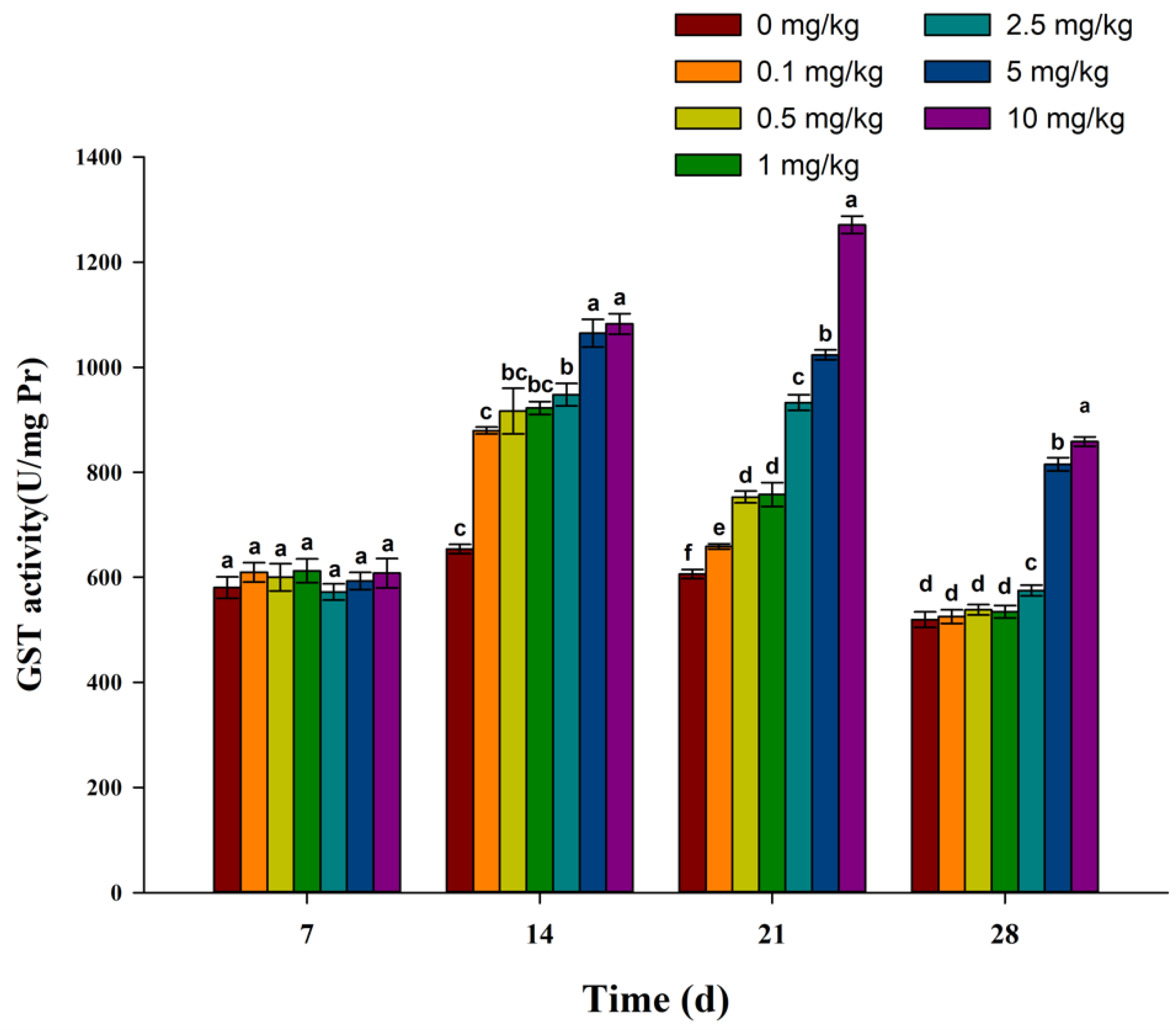 Toxics 11 00808 g004