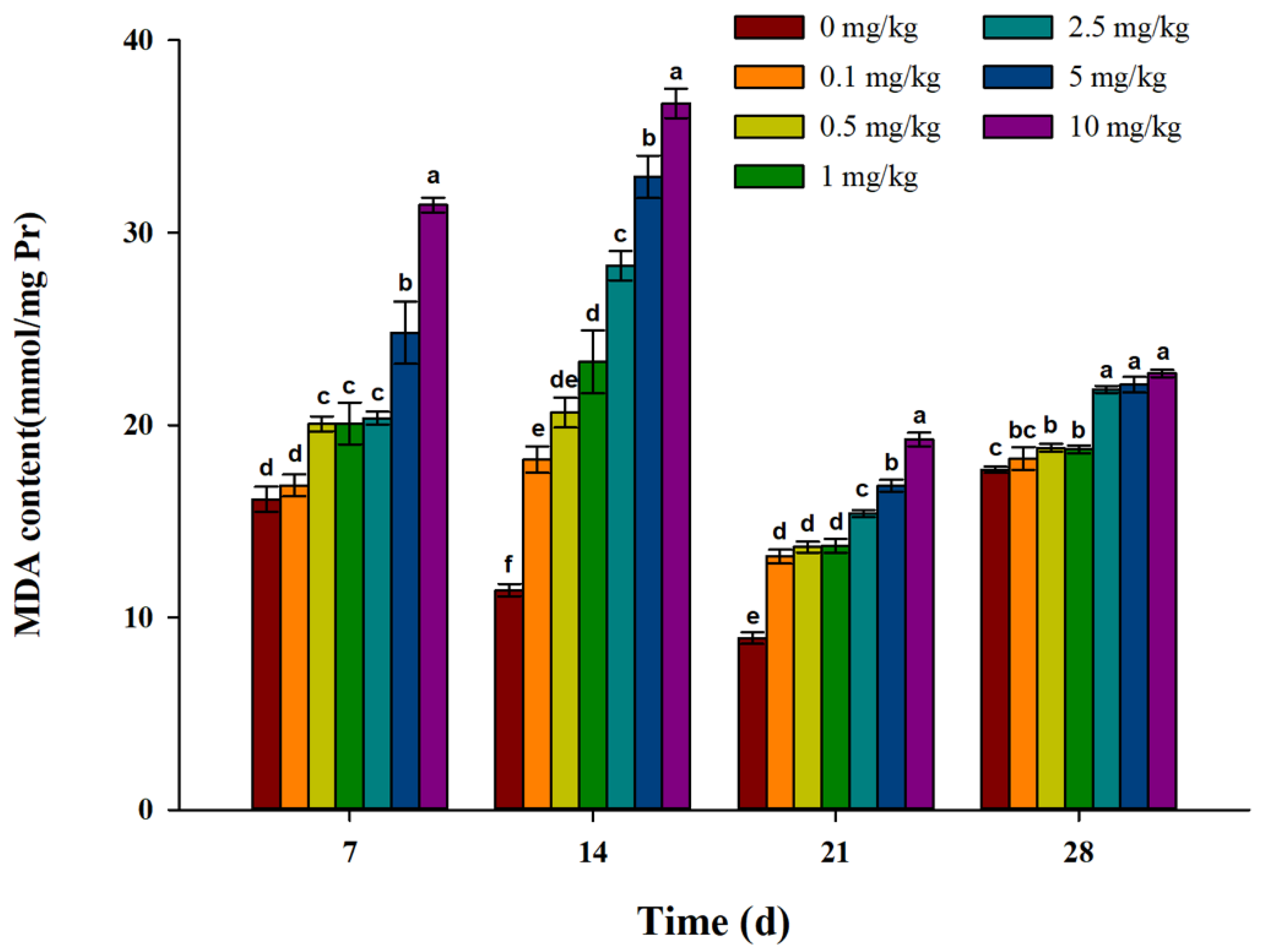 Toxics 11 00808 g005