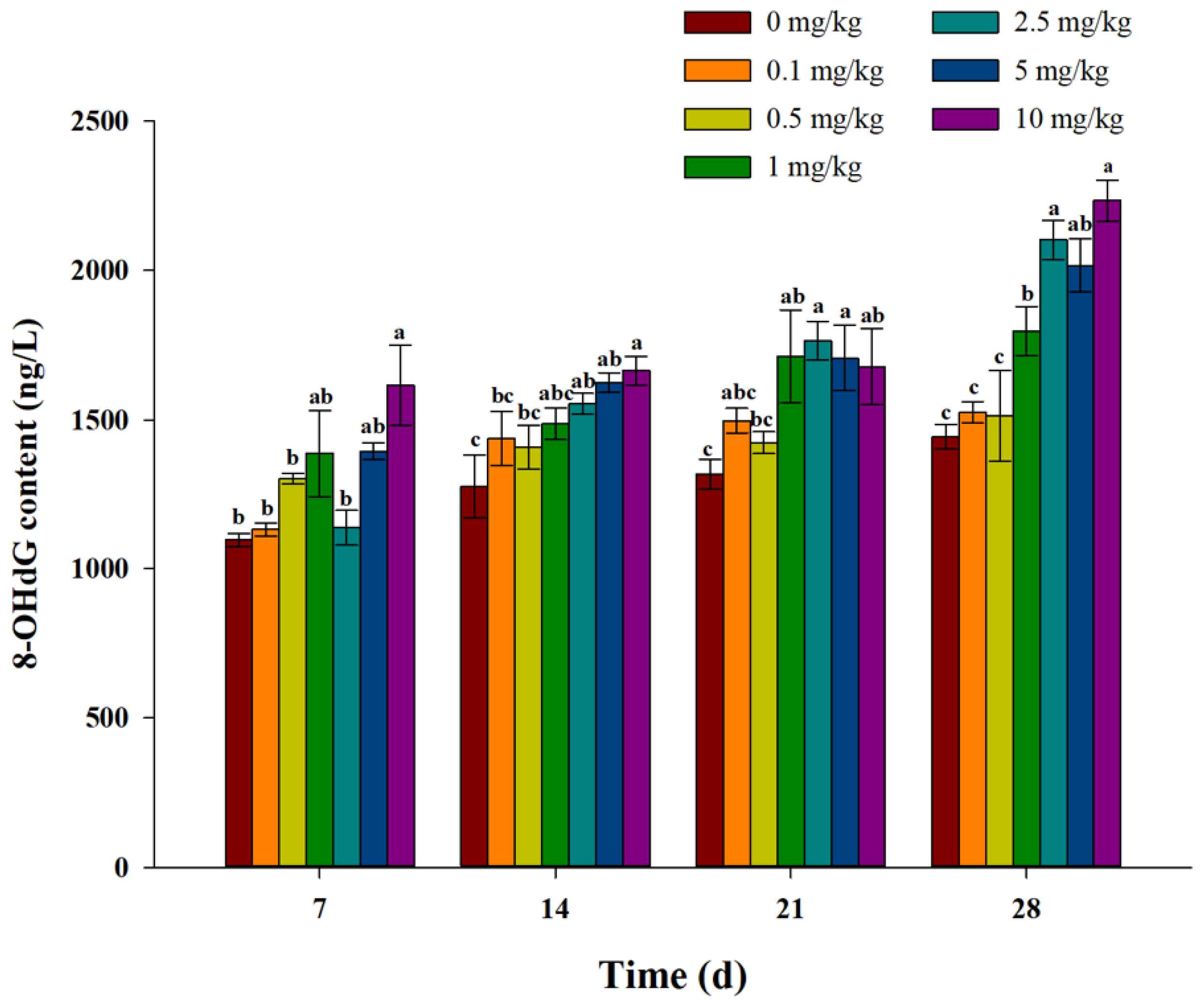 Toxics 11 00808 g006