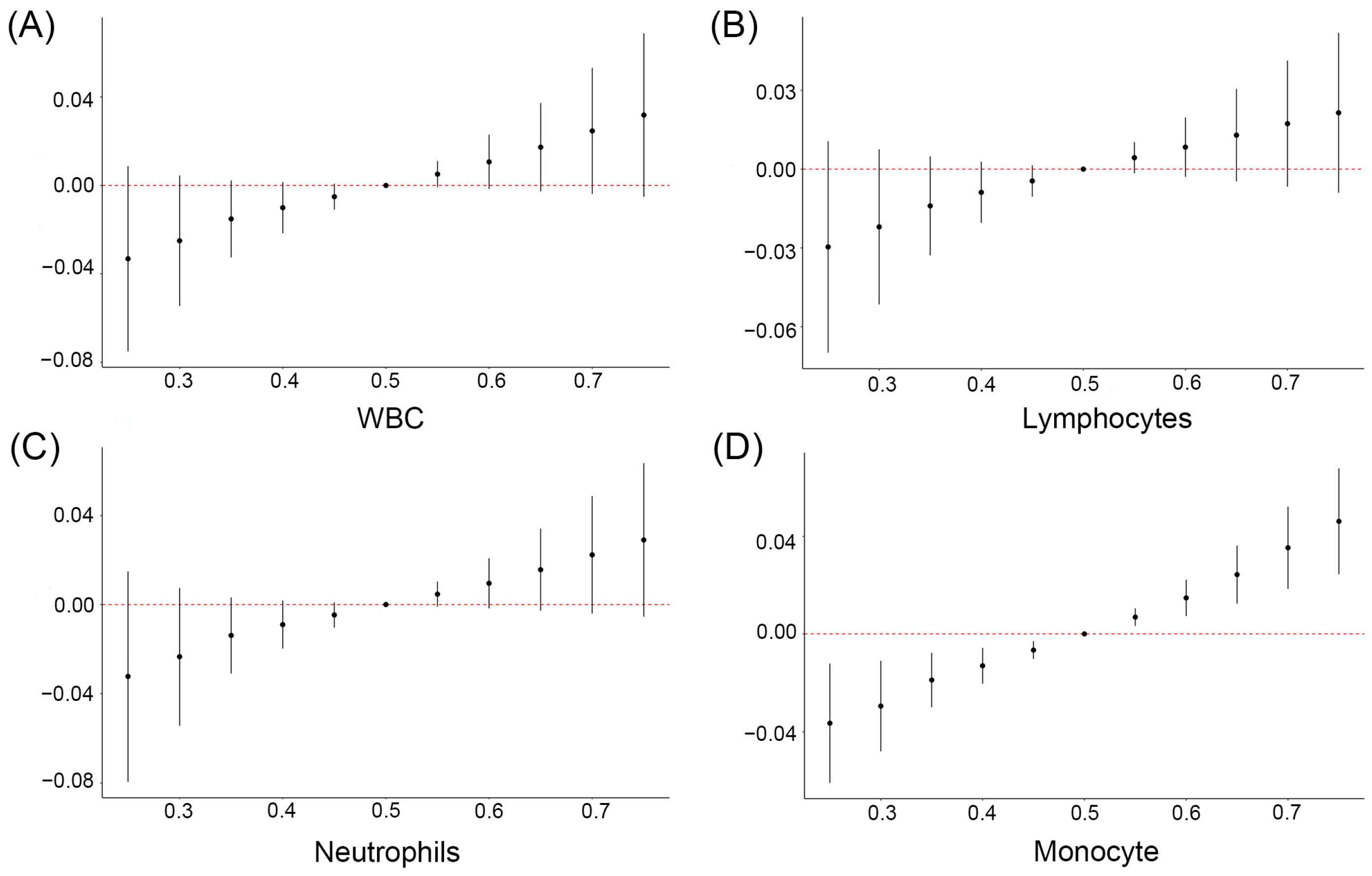 Toxics 11 00810 g004
