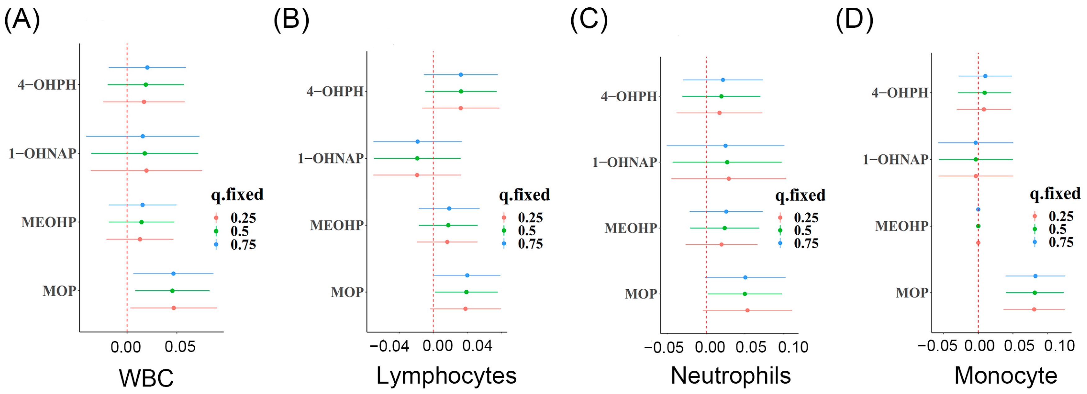 Toxics 11 00810 g005