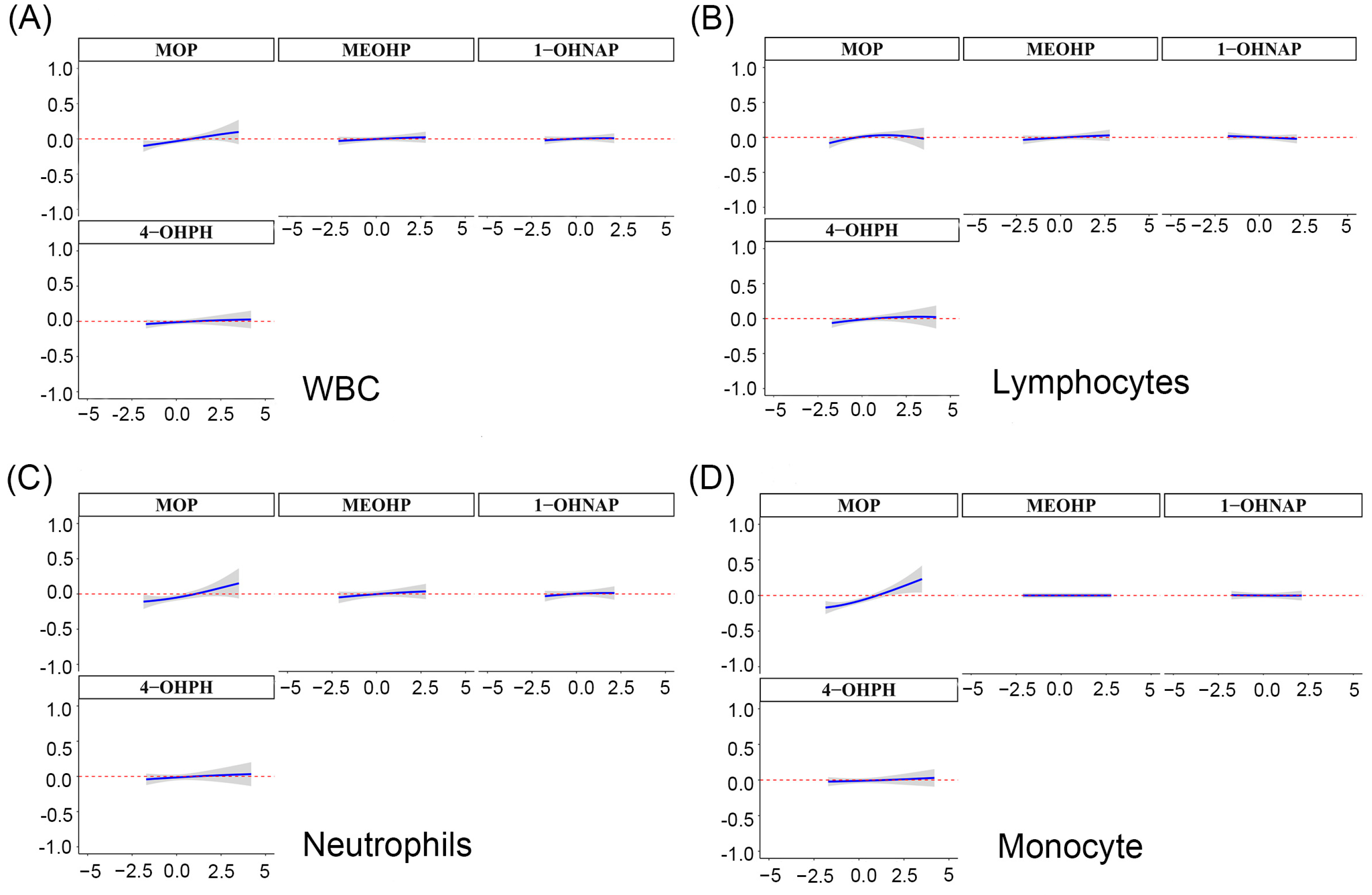 Toxics 11 00810 g006