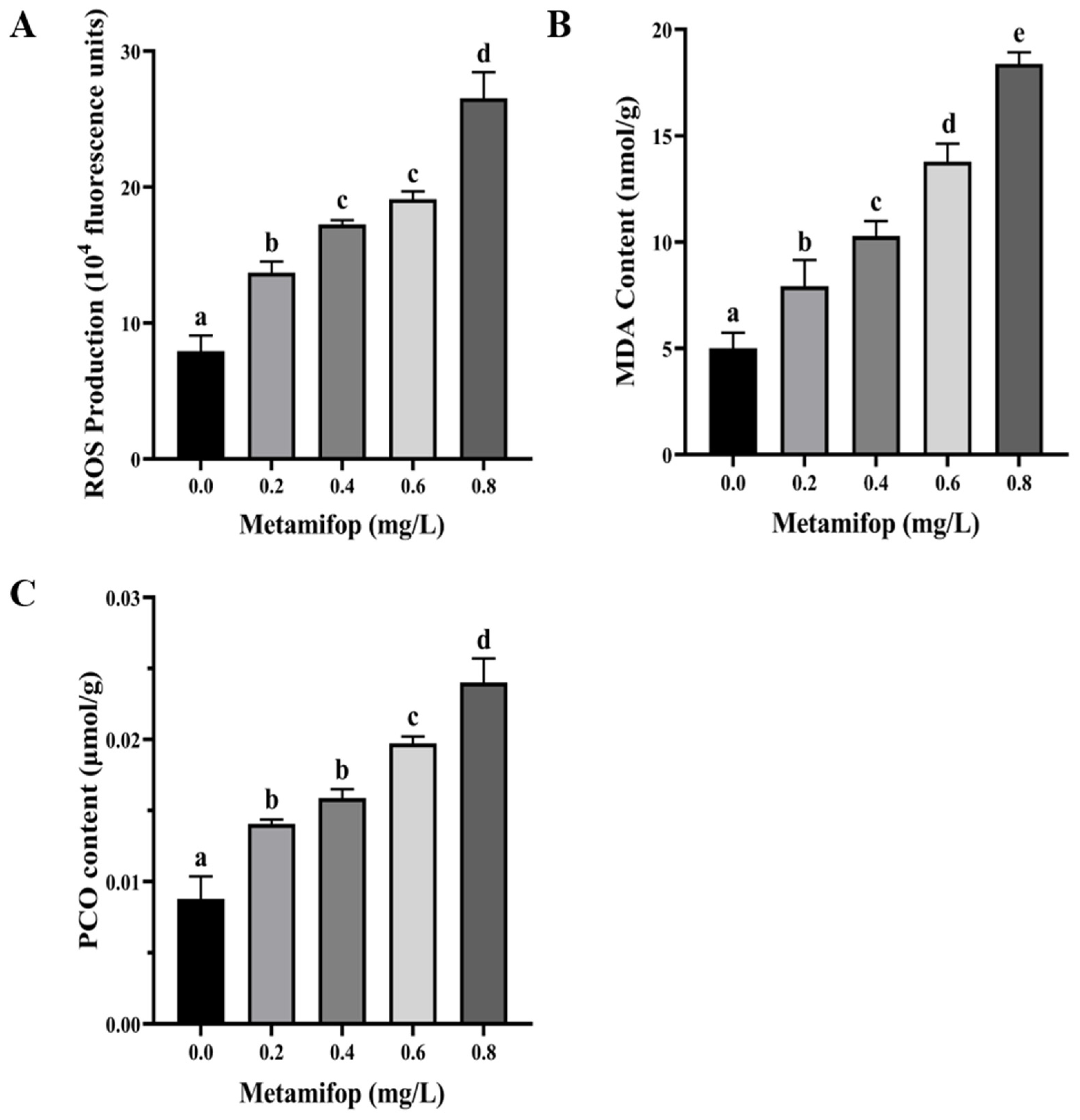 Toxics 11 00811 g001