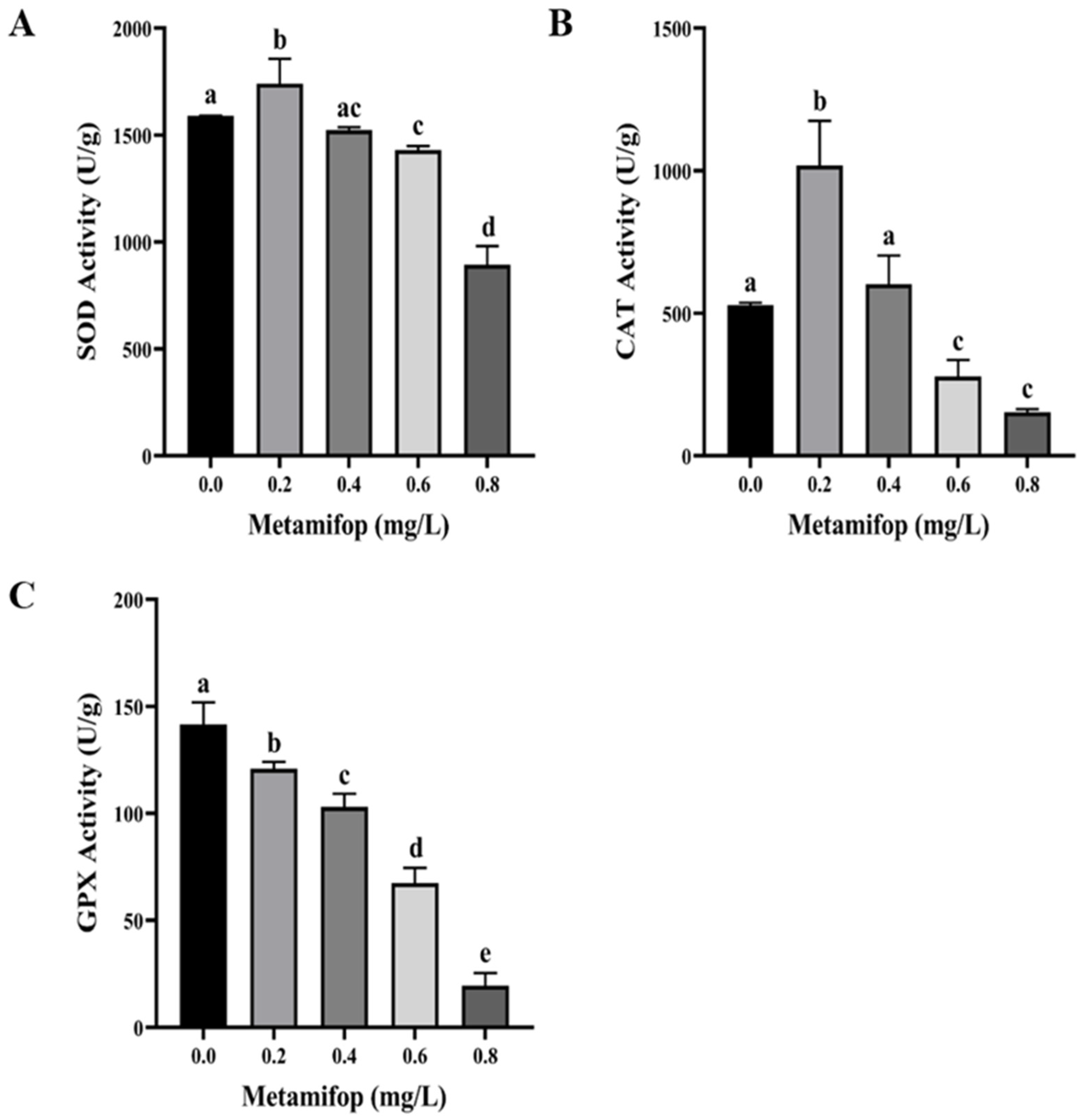 Toxics 11 00811 g002