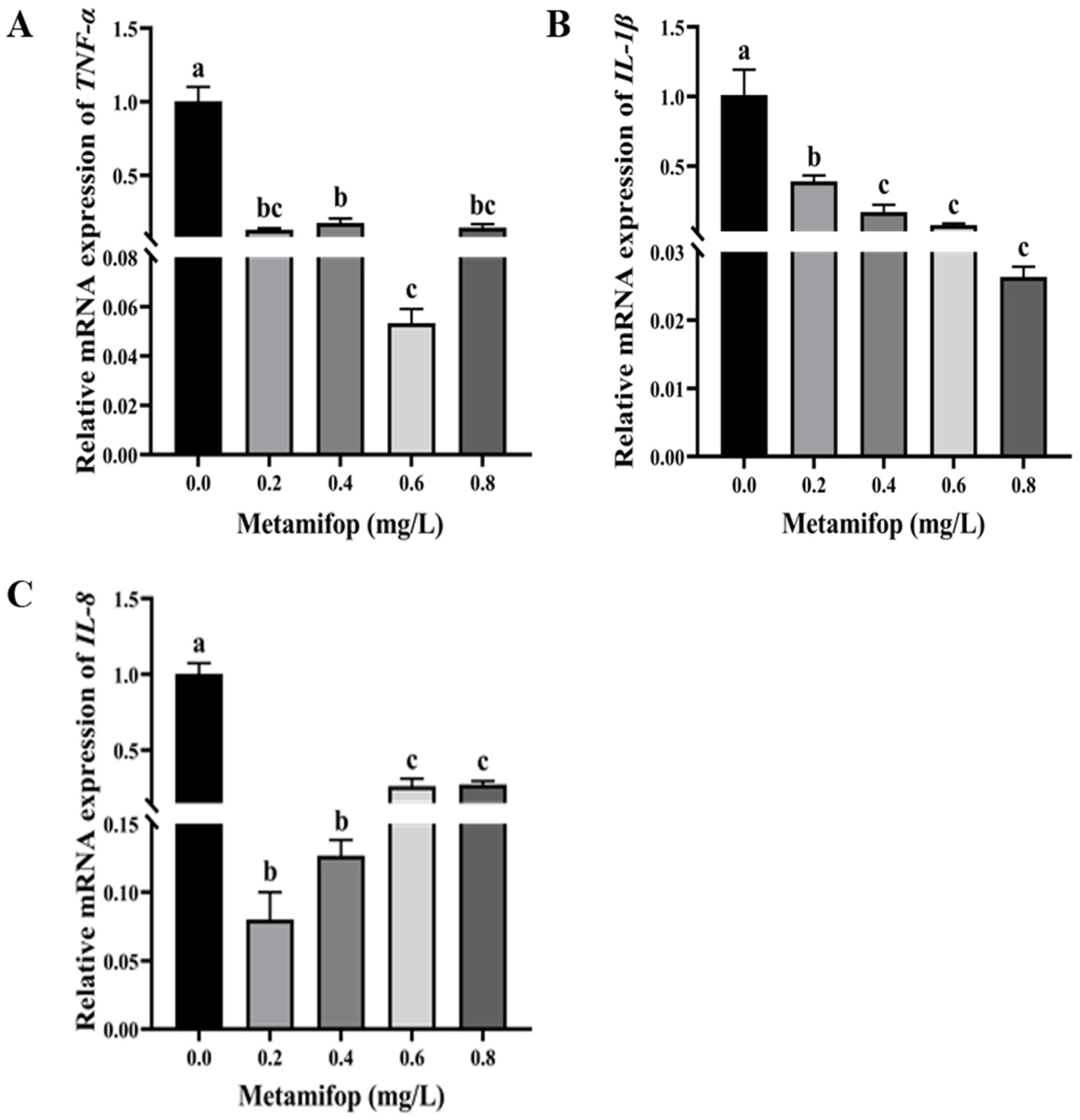 Toxics 11 00811 g005