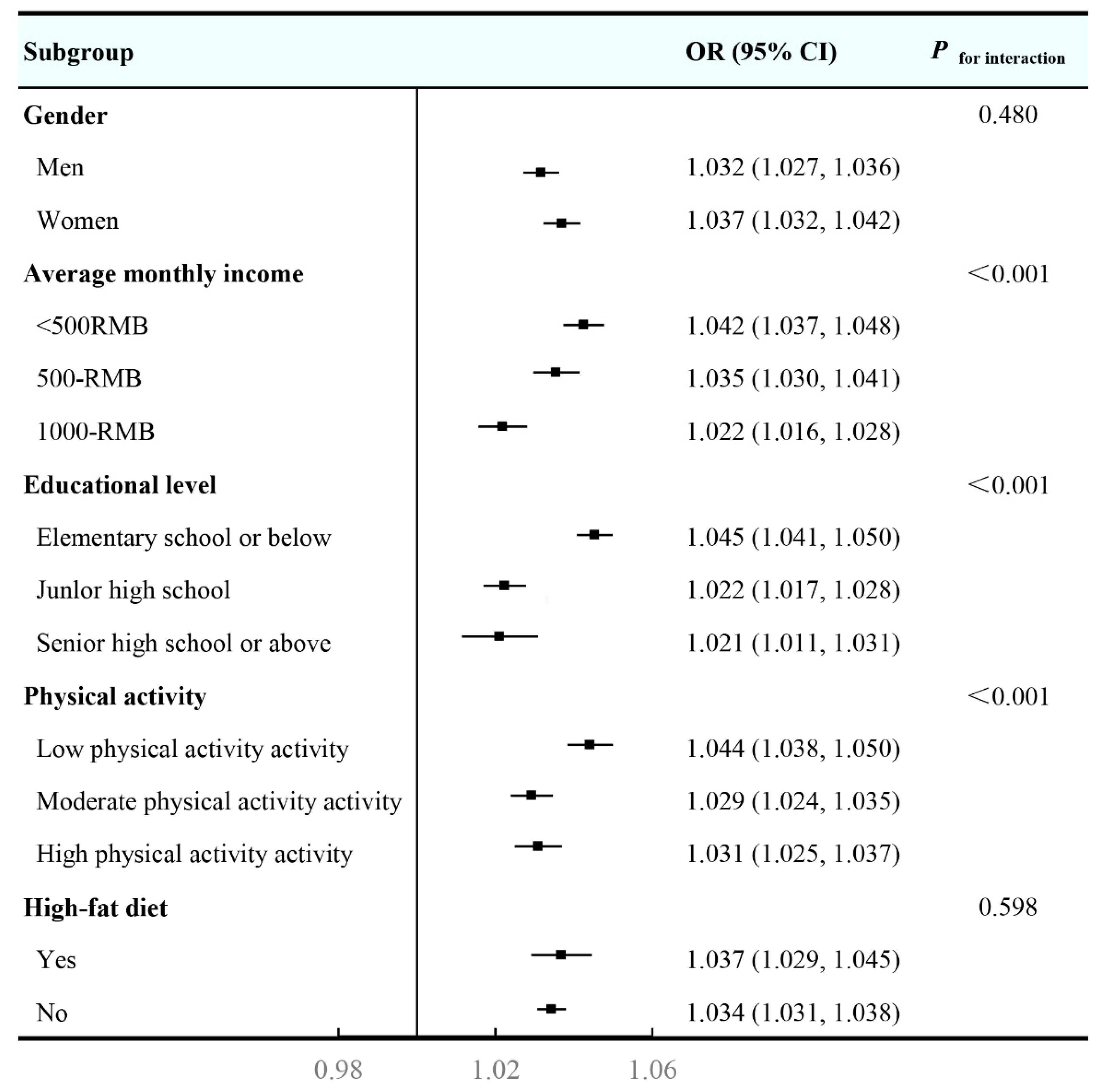 Toxics 11 00812 g002