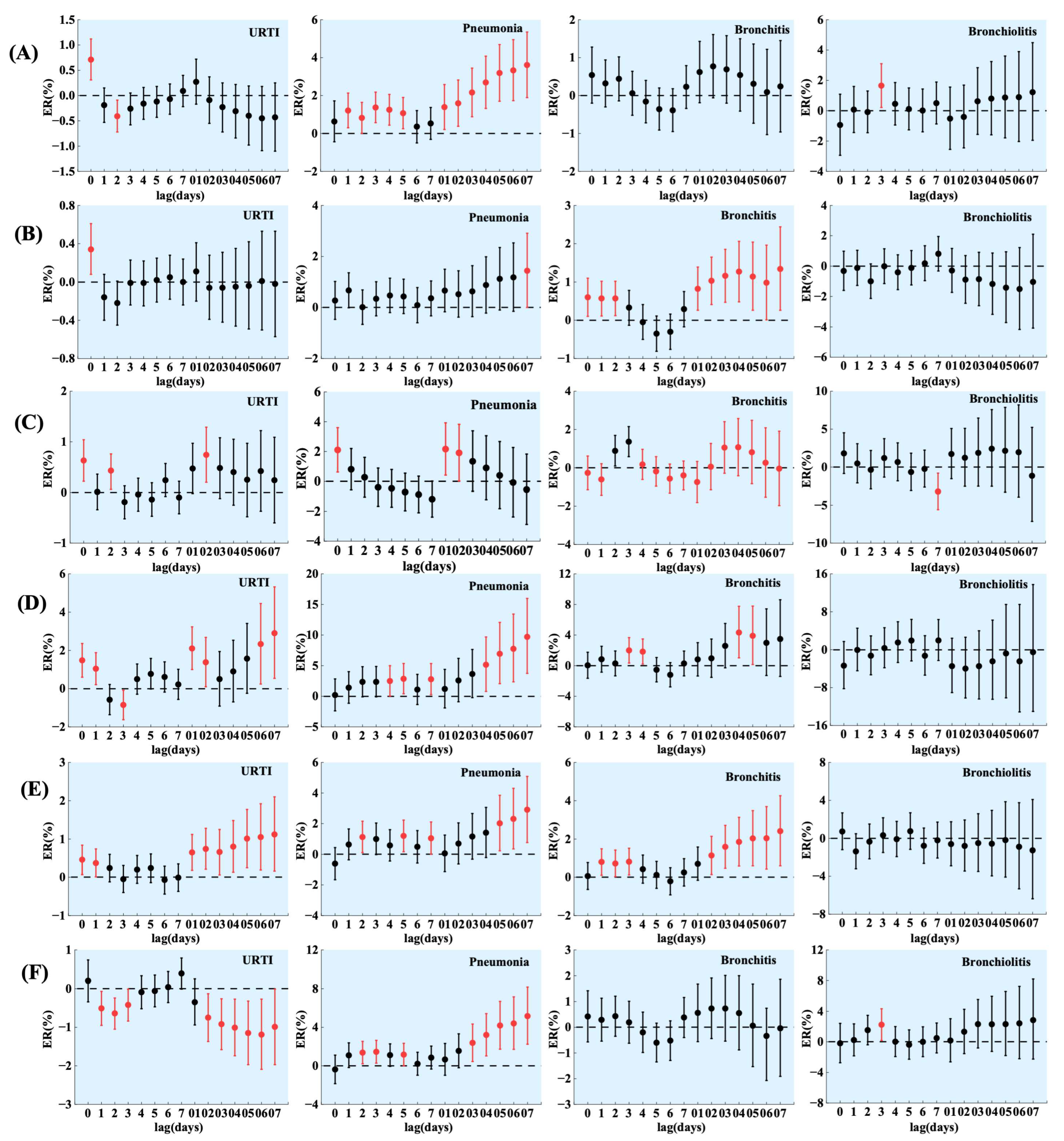 Toxics 11 00815 g002