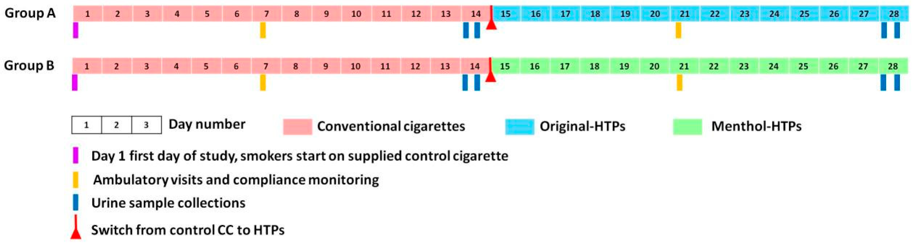 Toxics 11 00816 g001