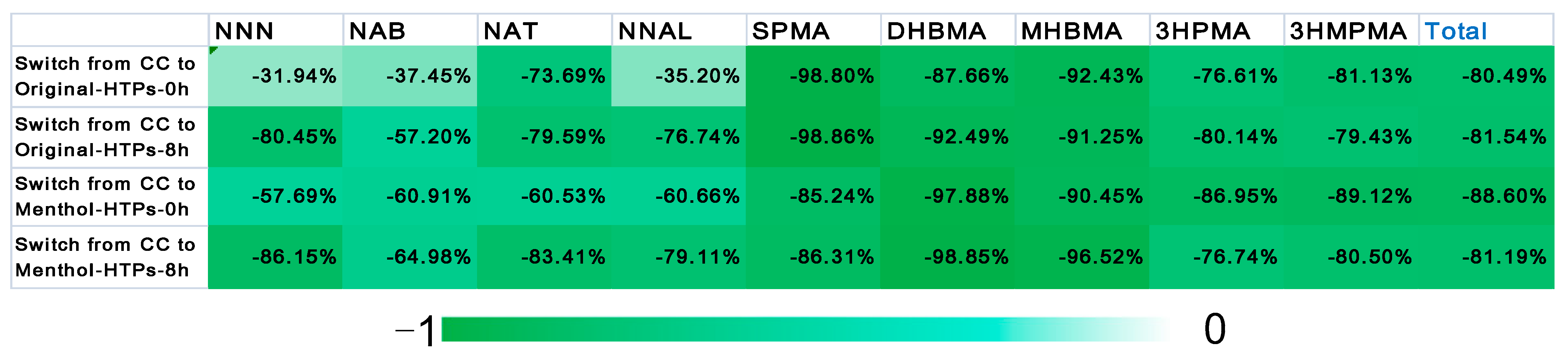 Toxics 11 00816 g004