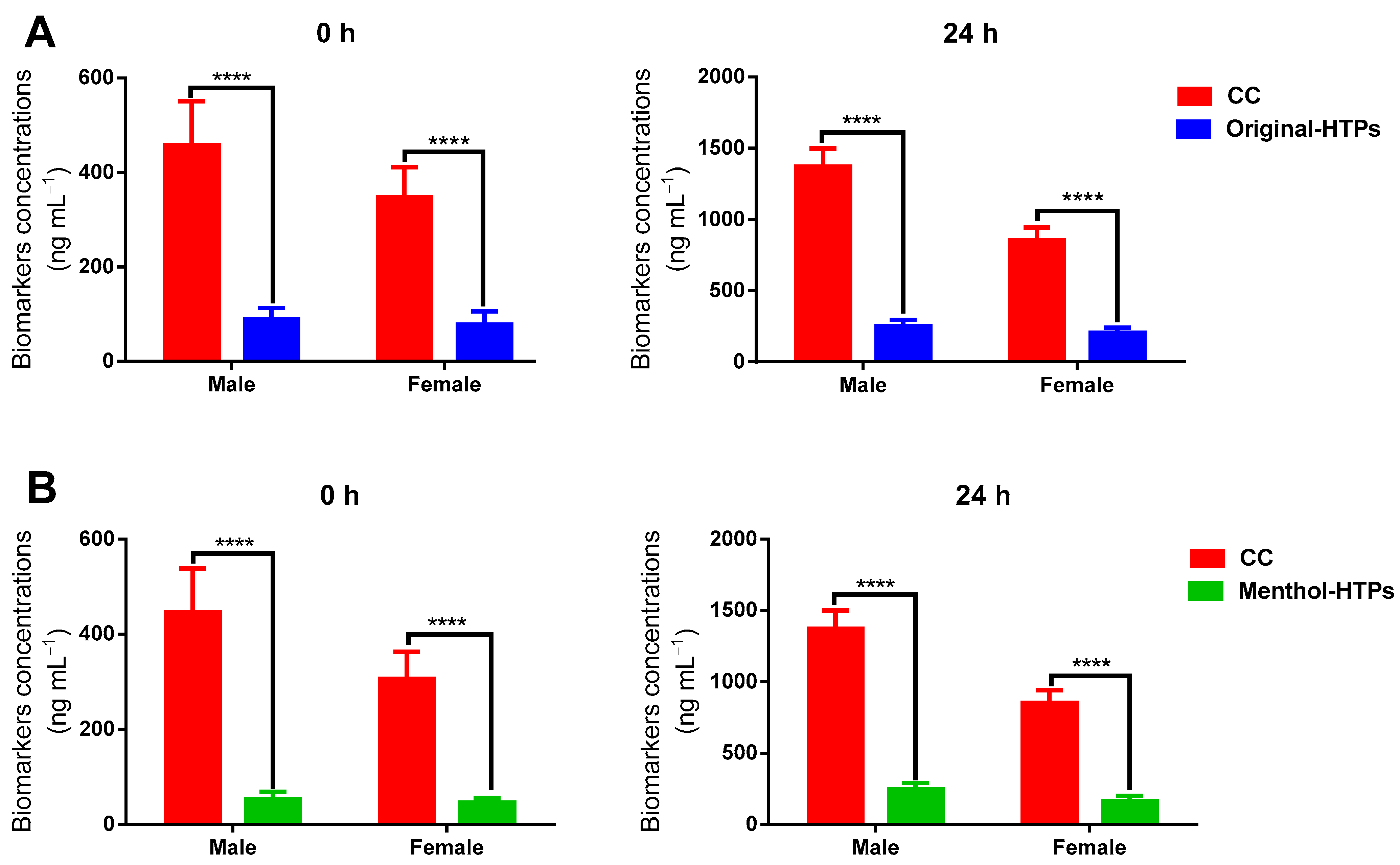 Toxics 11 00816 g005