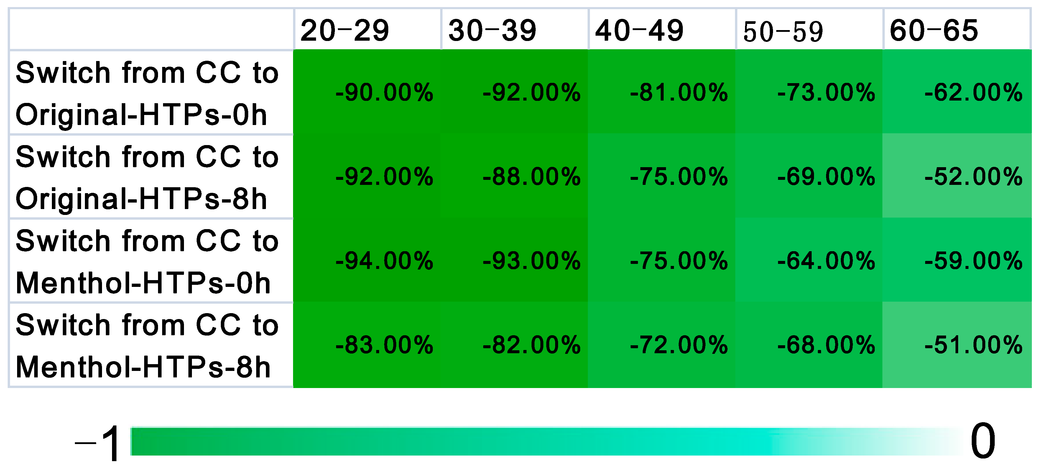 Toxics 11 00816 g007