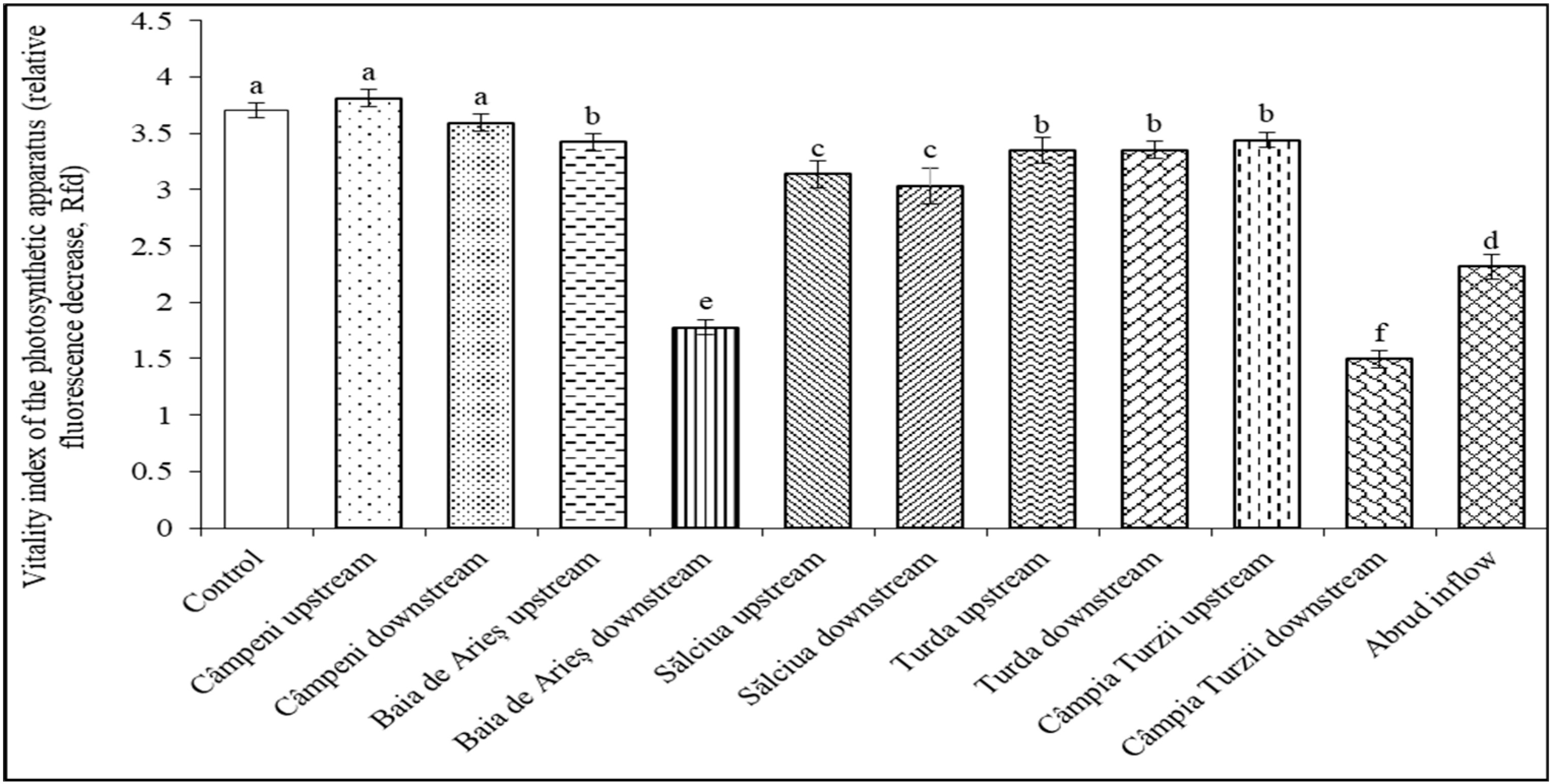 Toxics 11 00817 g004