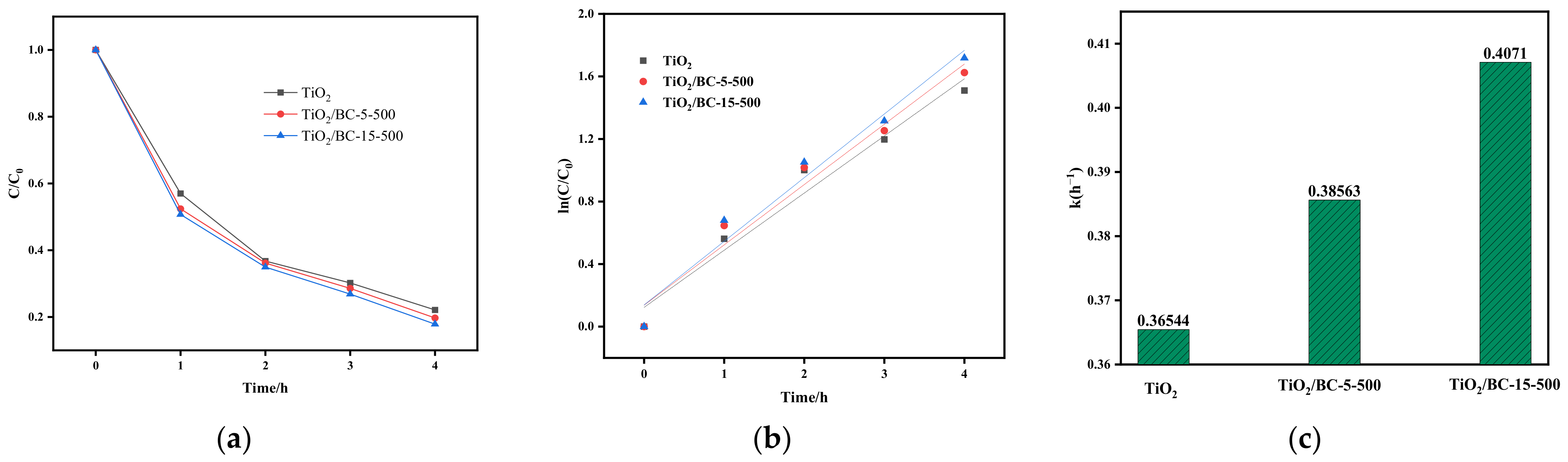 Toxics 11 00818 g005