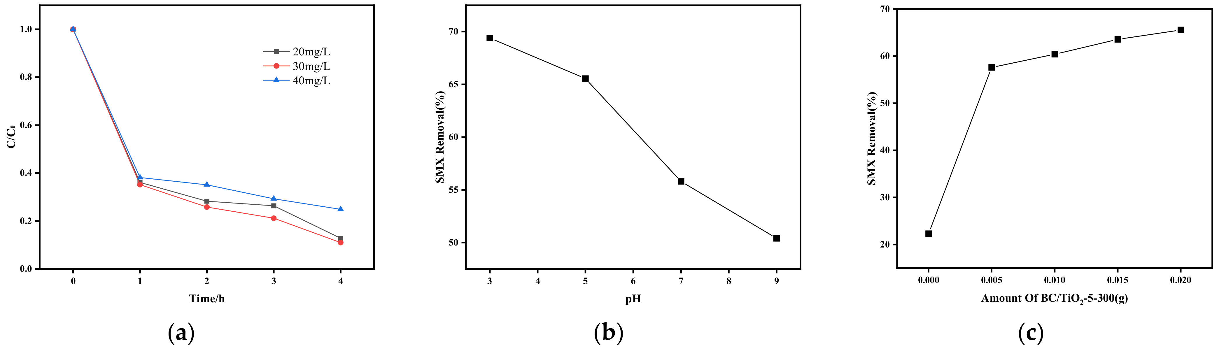Toxics 11 00818 g007