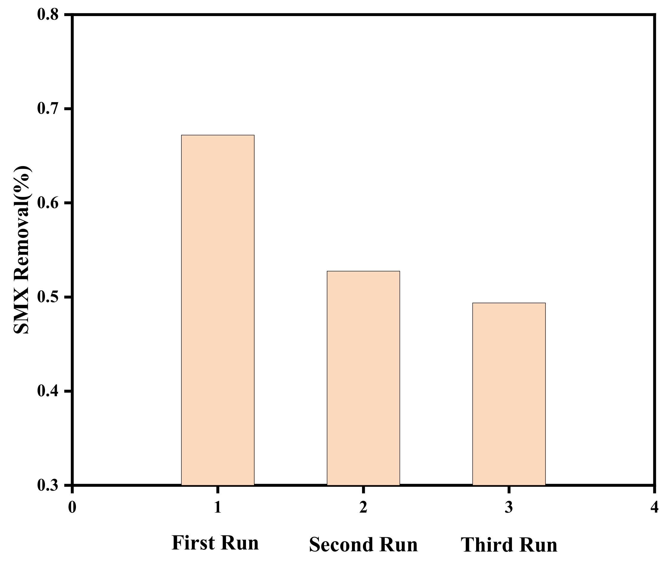 Toxics 11 00818 g010