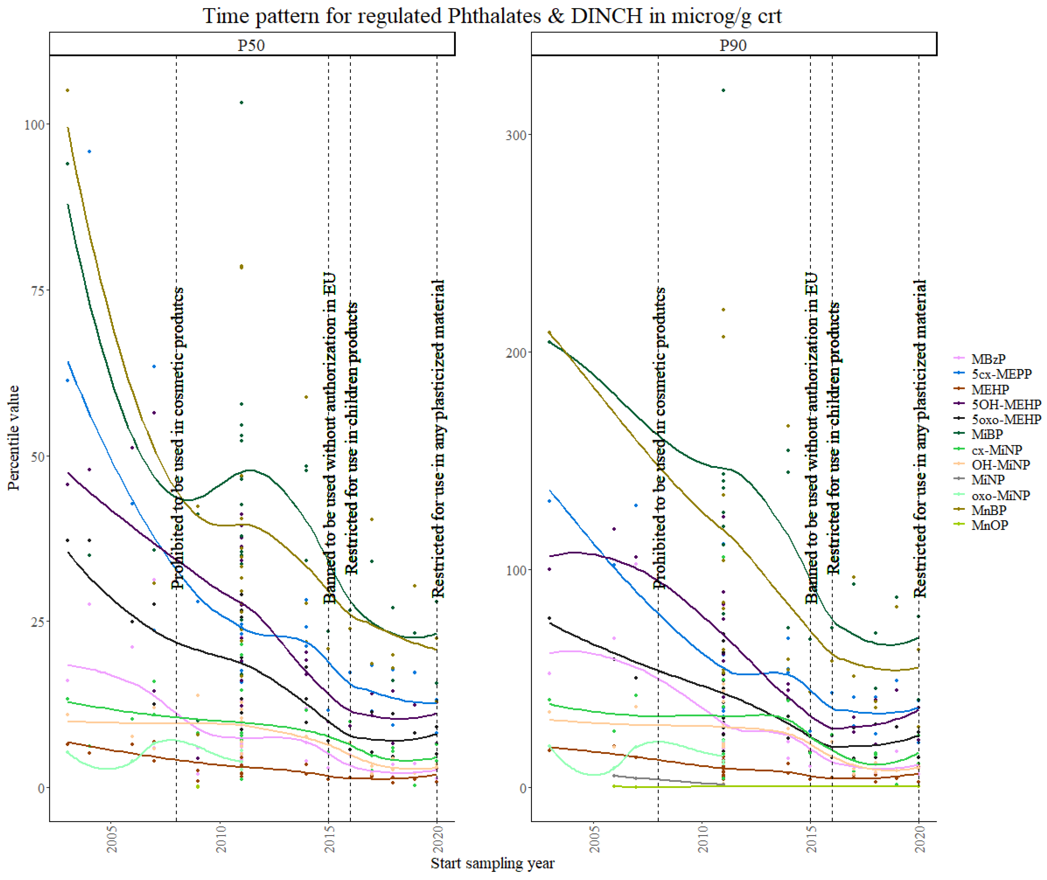 Toxics 11 00819 g001