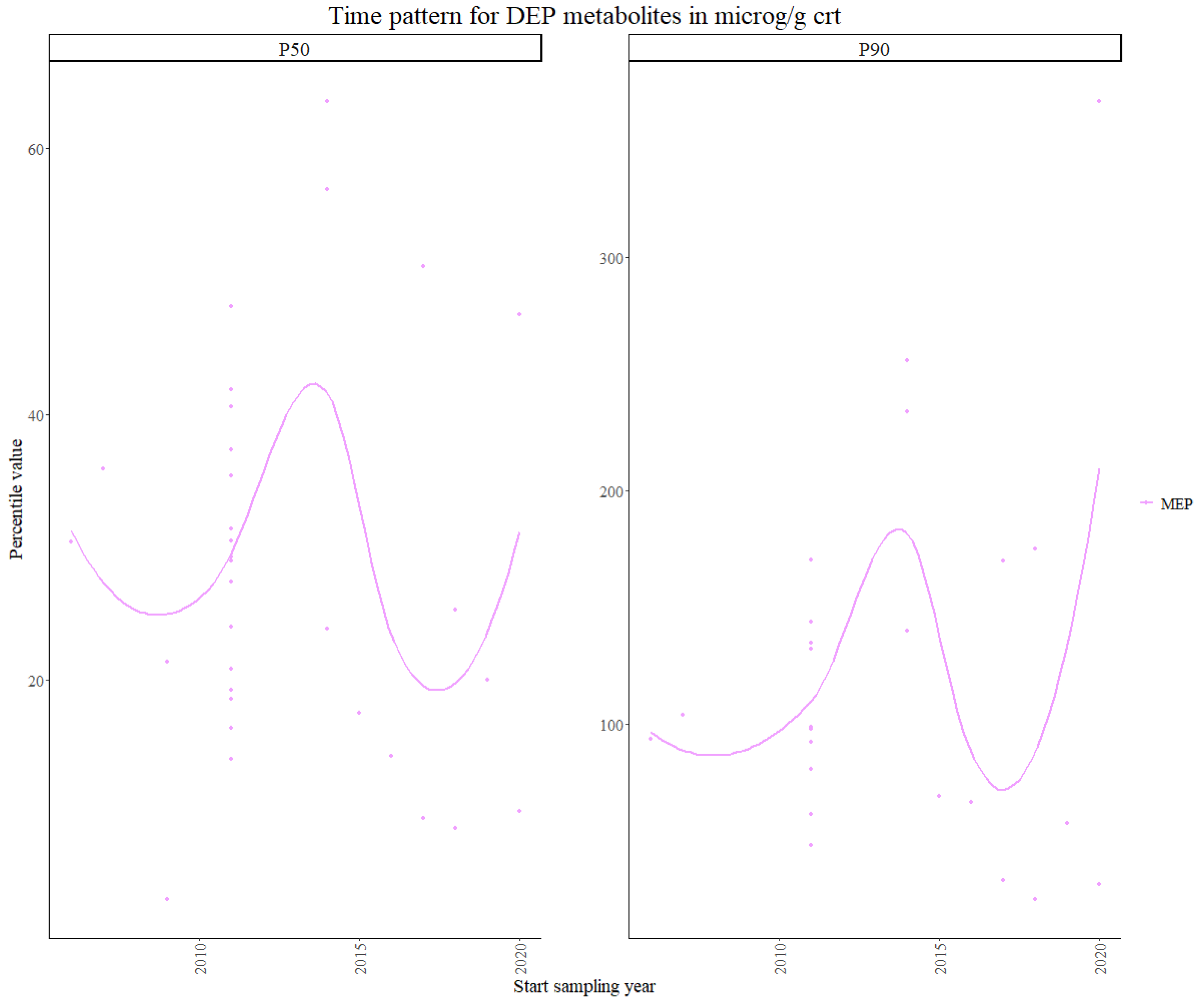 Toxics 11 00819 g002