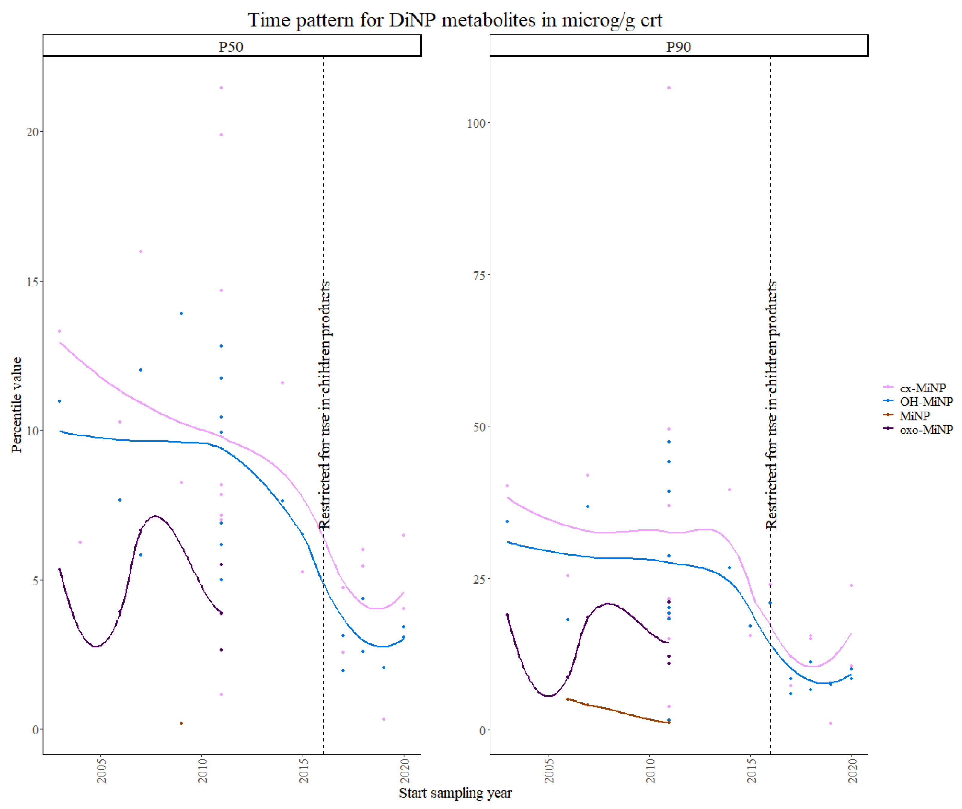 Toxics 11 00819 g003